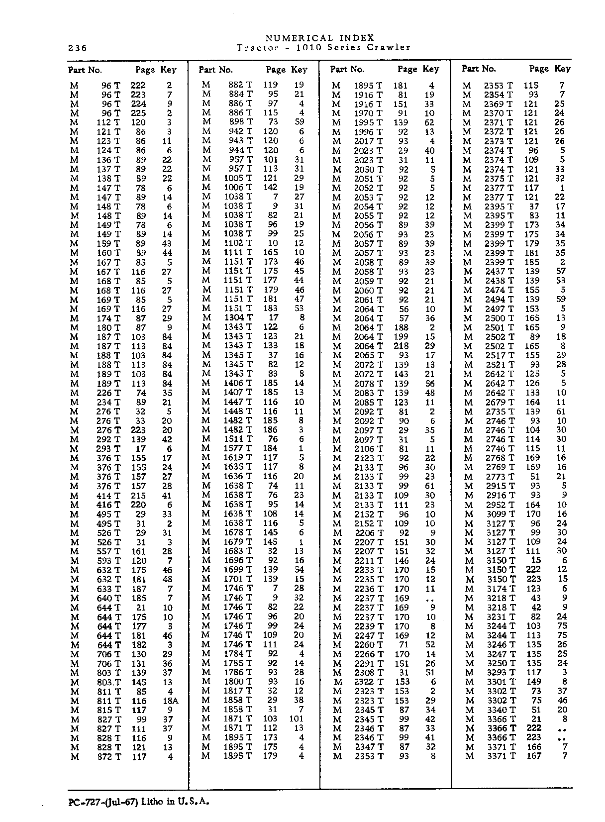 Operator manuals (Continued)
