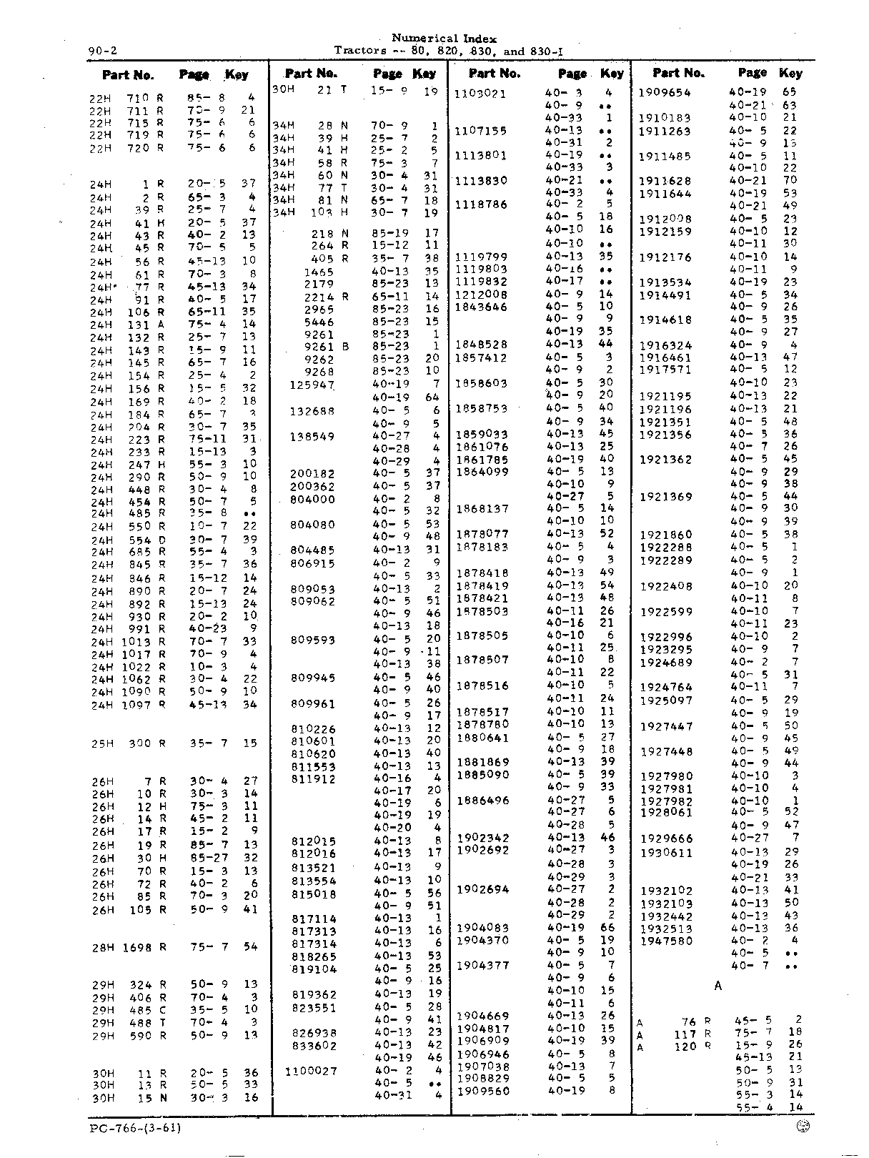 Numerical Index (Continued)