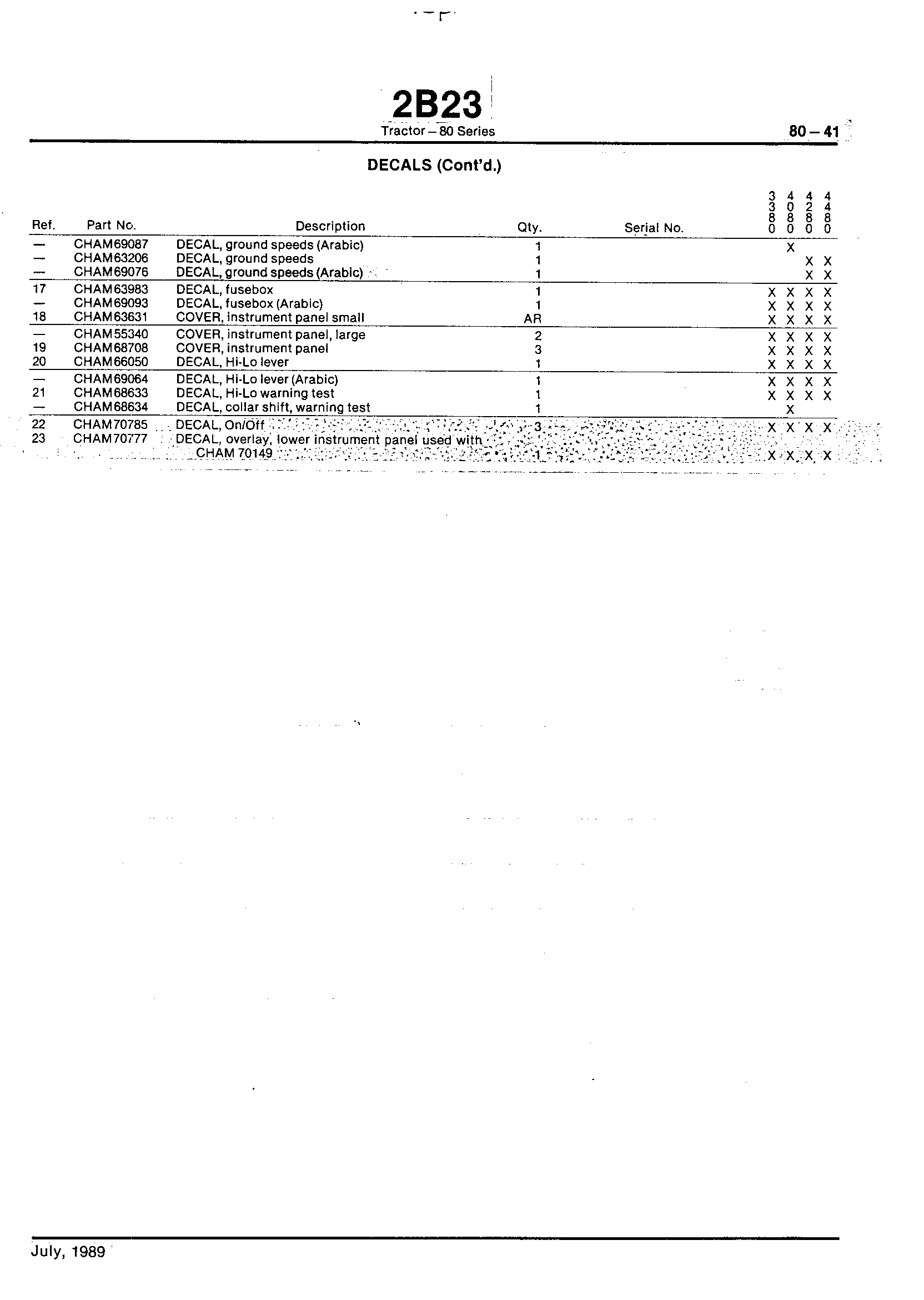 Wheels, Front Axle, Sheet Metal, Misc. Decals (Continued)