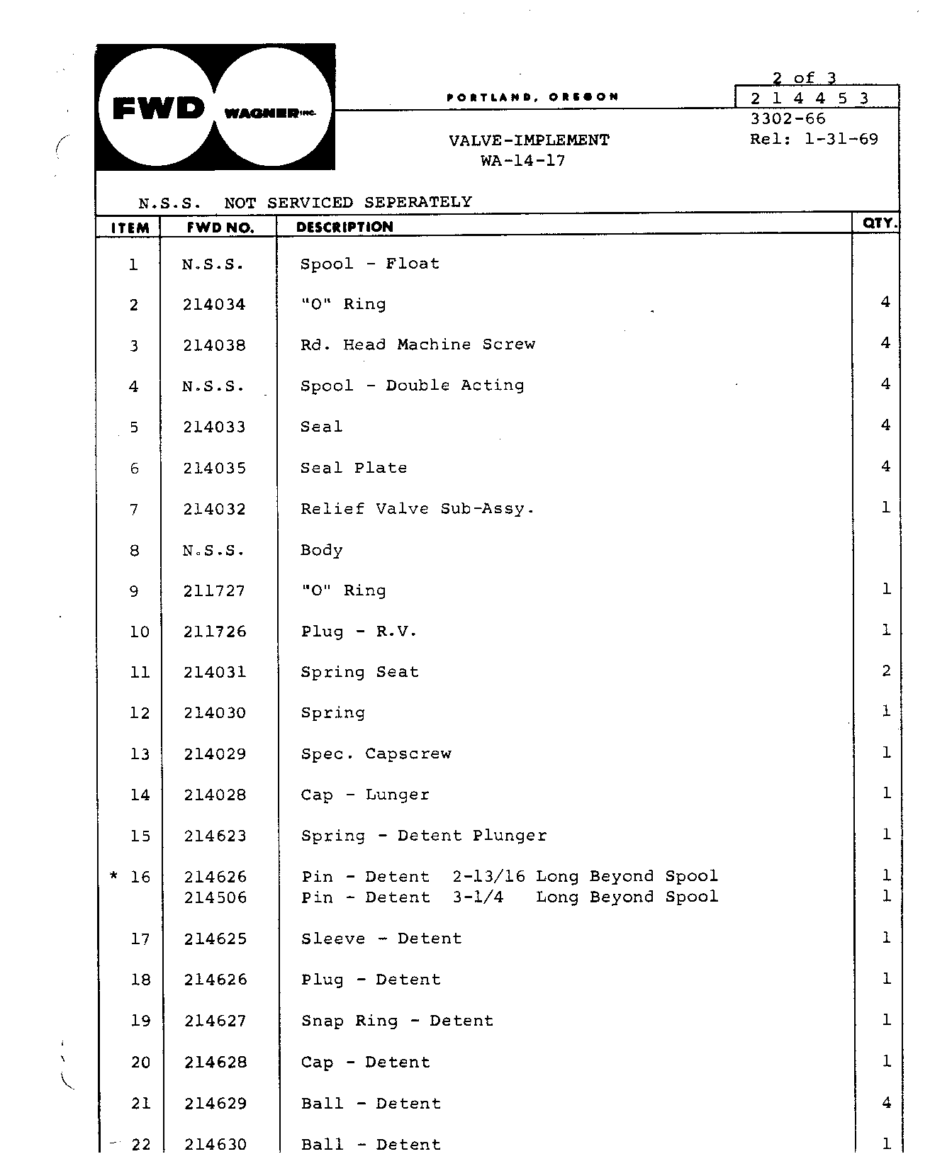 Section 70 - Hydraulics Implement Valve (Continued)