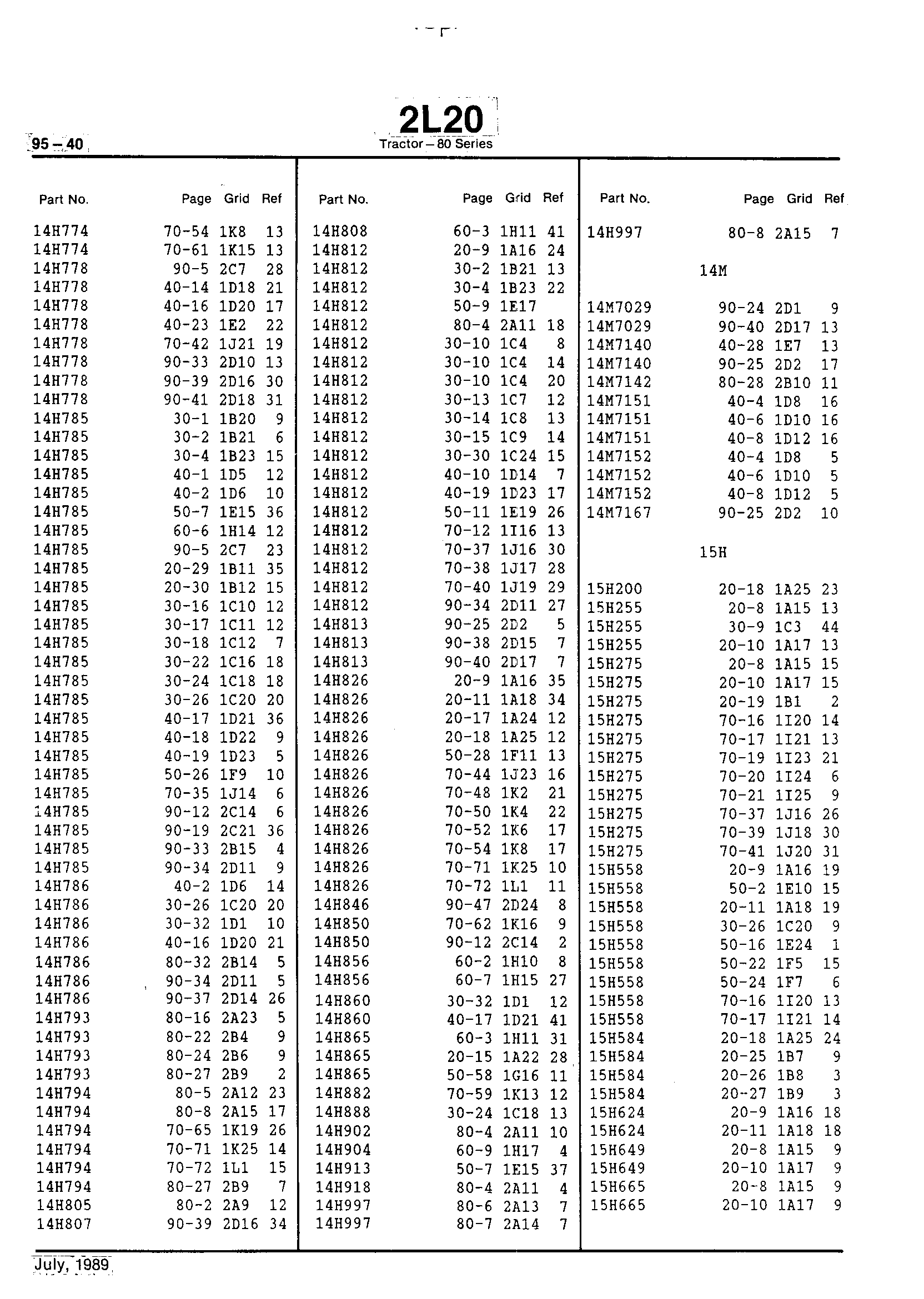 Numerical Index (Continued)