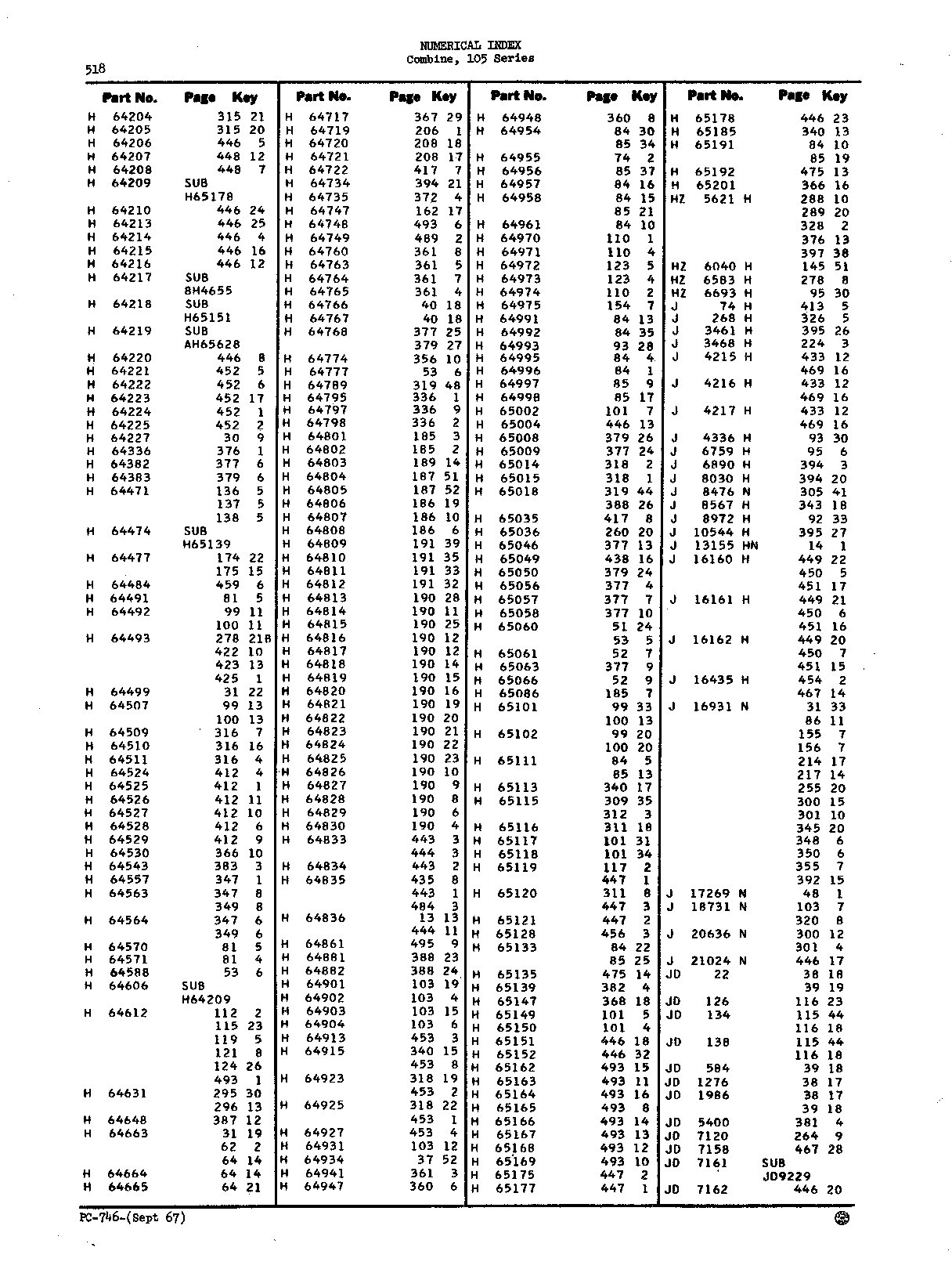 Numerical Index (Continued)