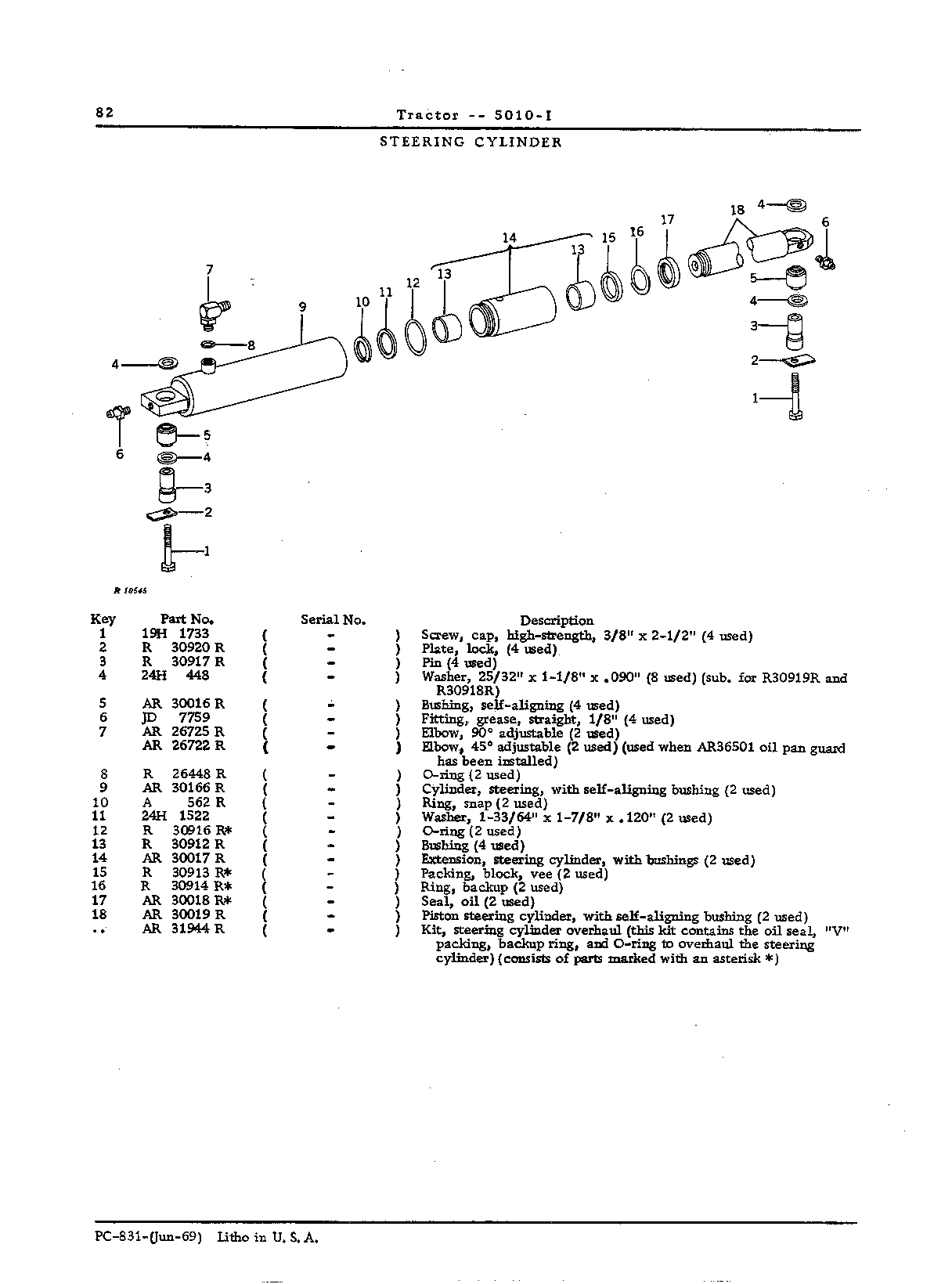 Steering (Continued)