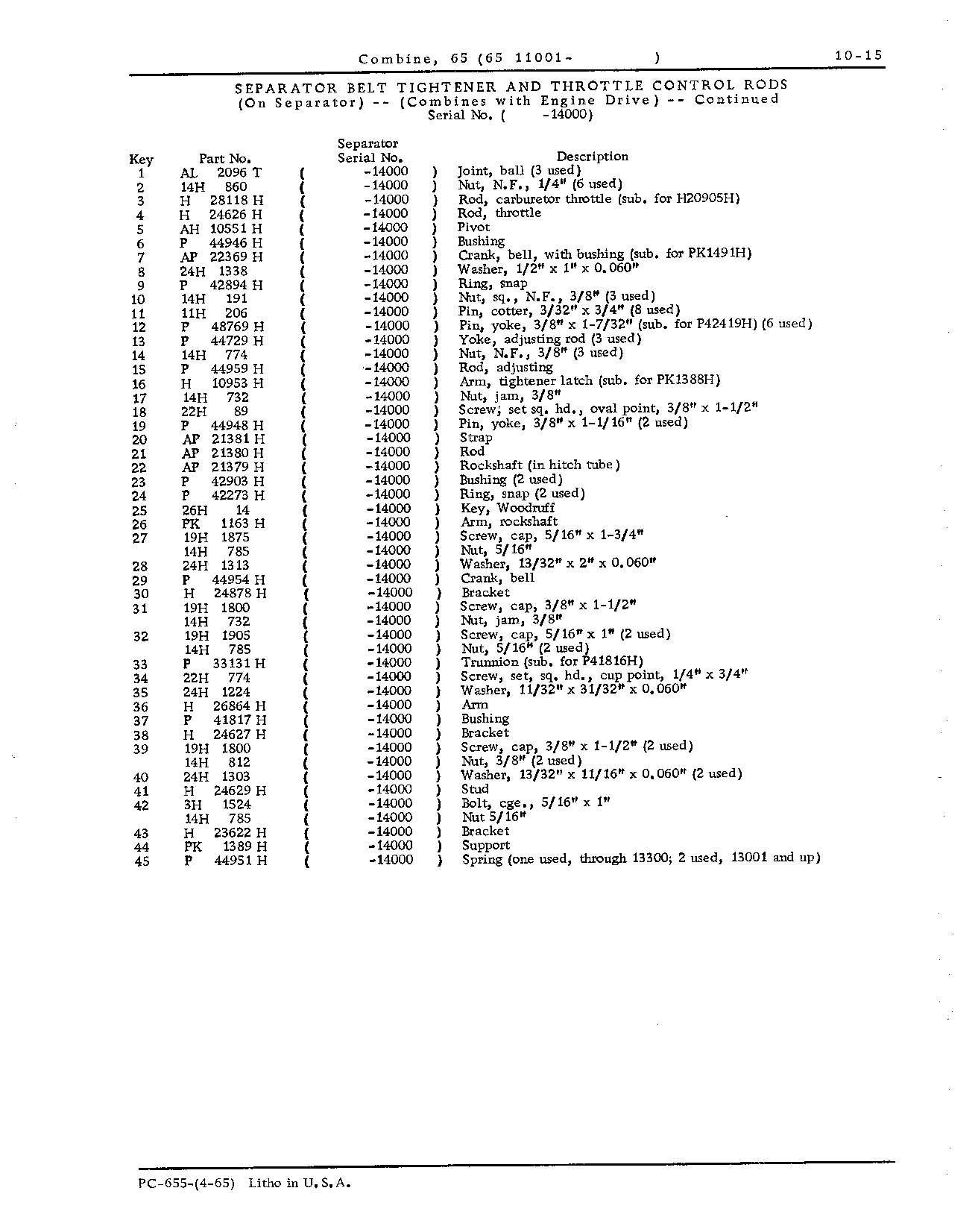 Wheels, Hitch, and Controls (Continued)