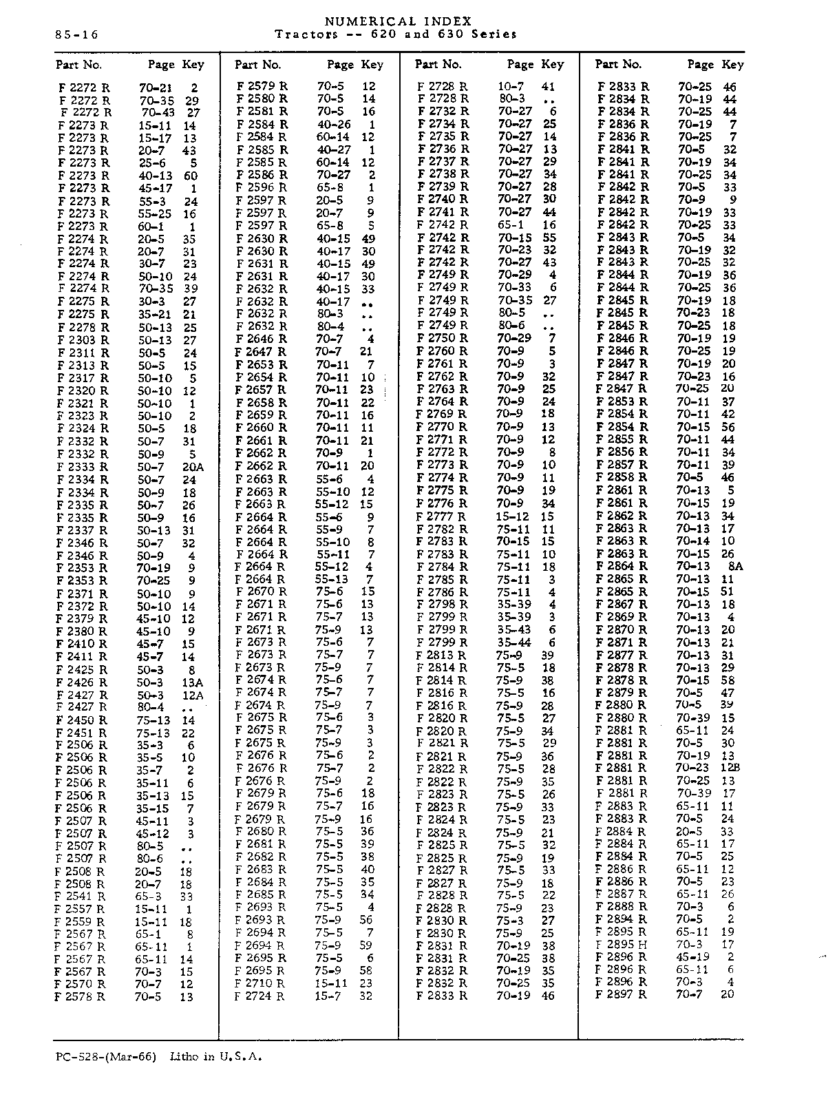 Numerical Index (Continued)
