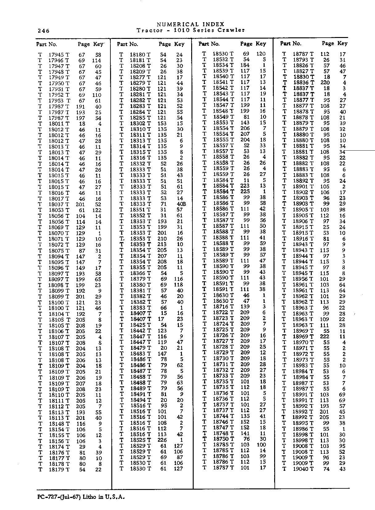 Operator manuals (Continued)
