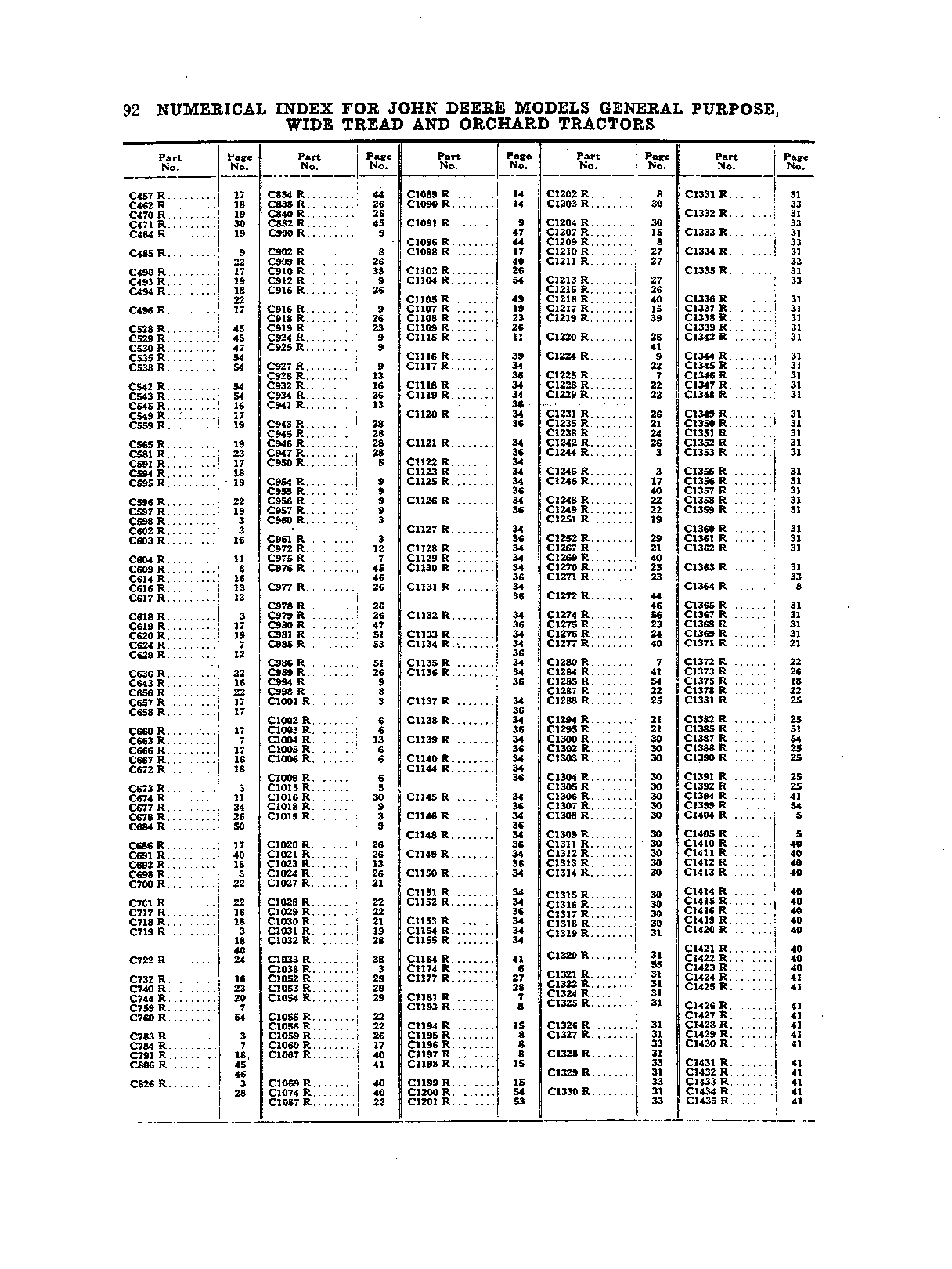 Numeric Index (Continued)