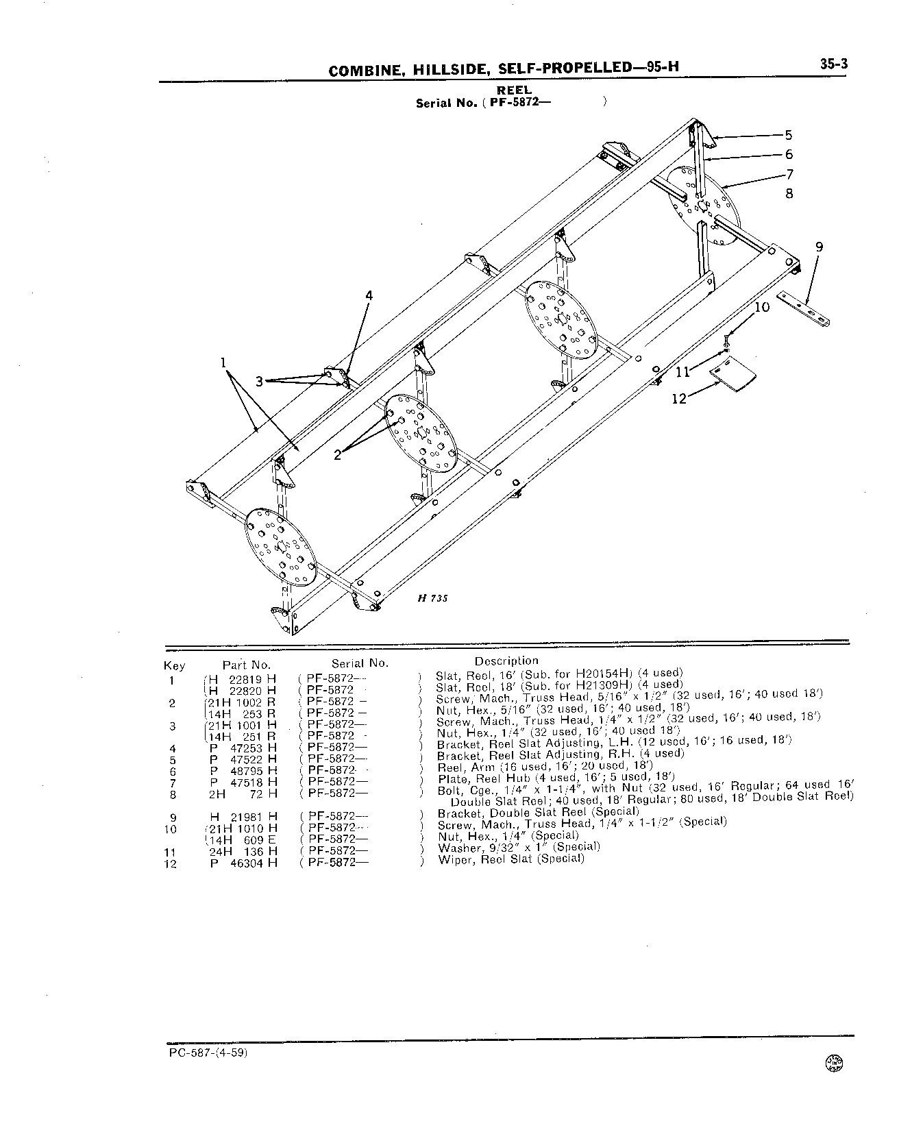 Arm, Reel (Continued)