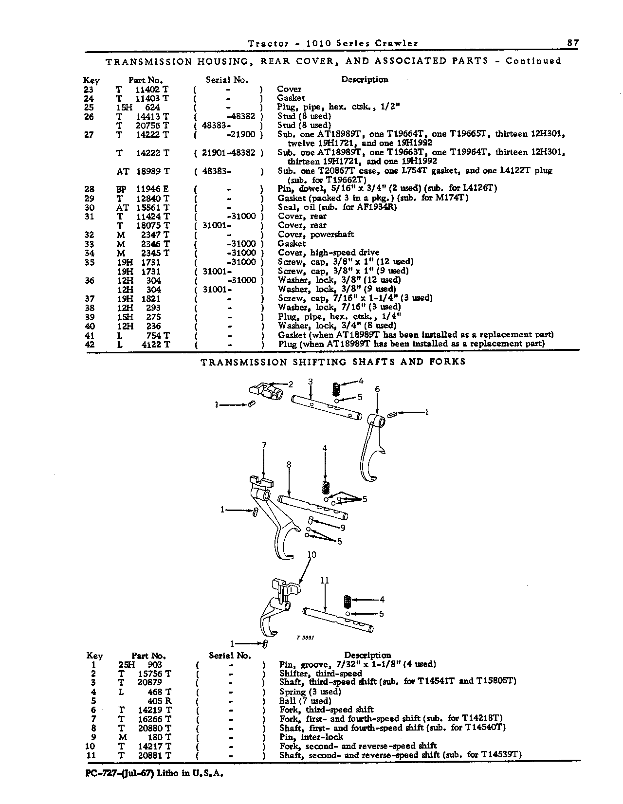 Forks, transmission shift