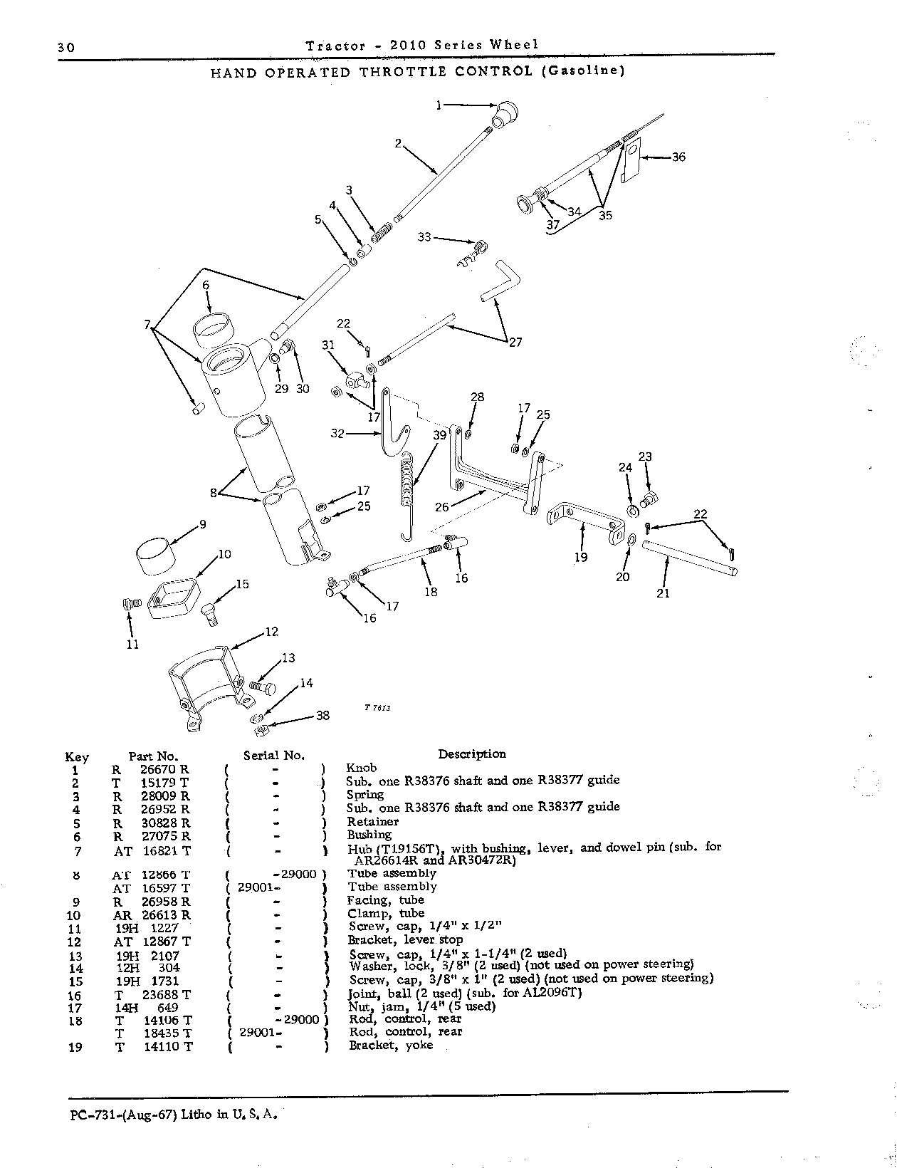 Accelerator, hand -operated (Continued)