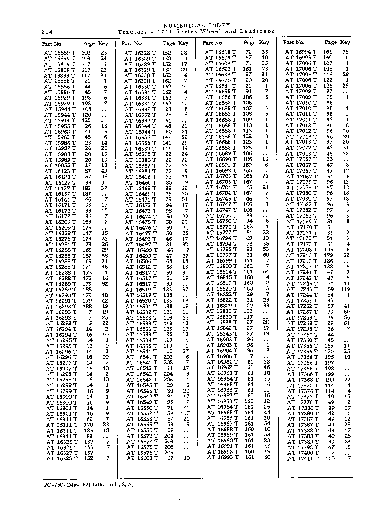 Numerical Index (Continued)