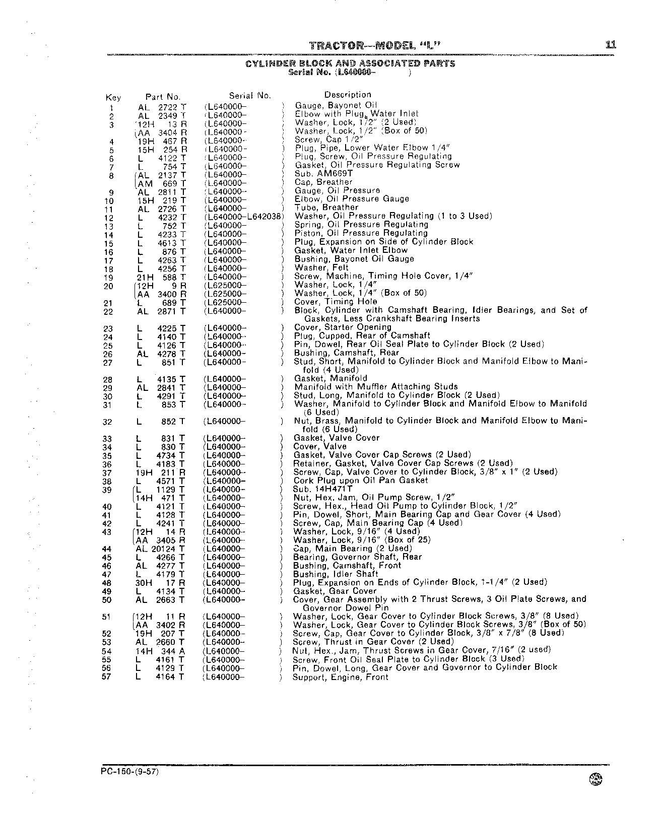 Block, Cylinder (Continued)