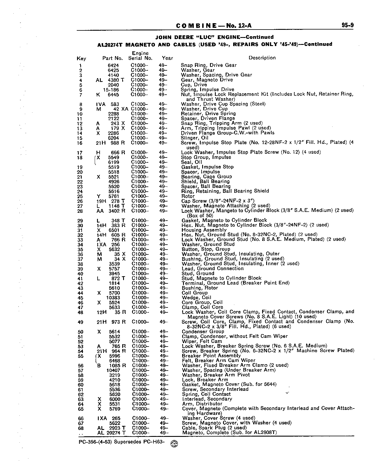 Section 95-John Deere "LUC" Engine (Continued)