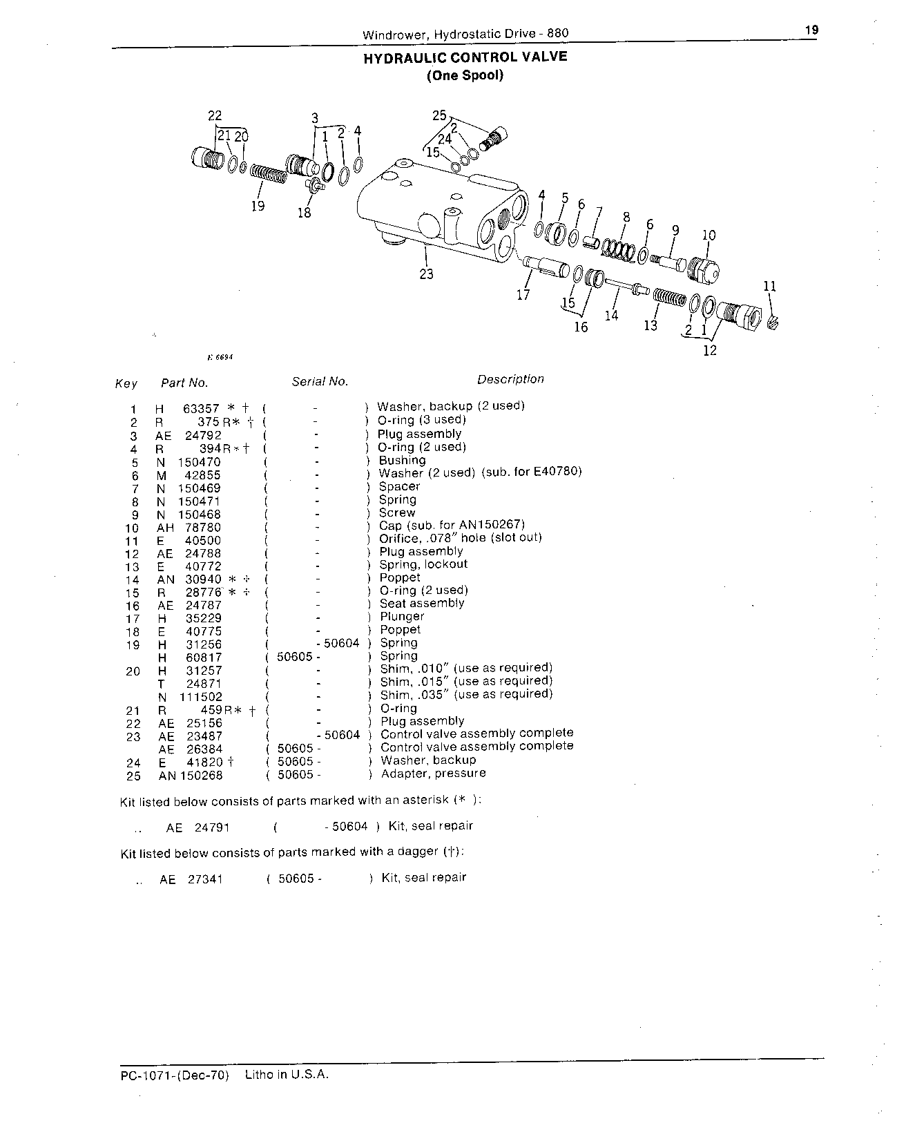 Hydraulic control valves (Continued)