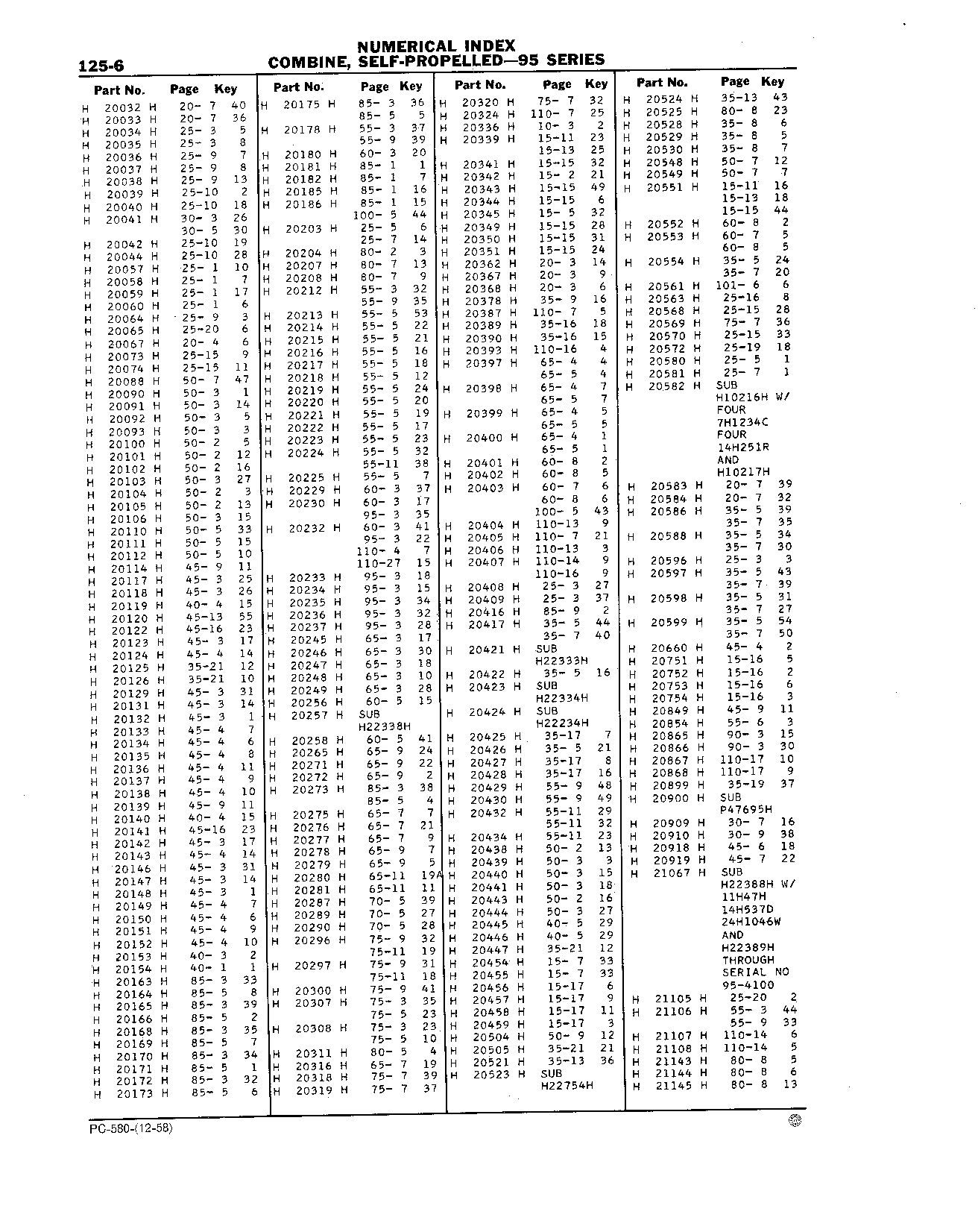 Numerical Index (Continued)