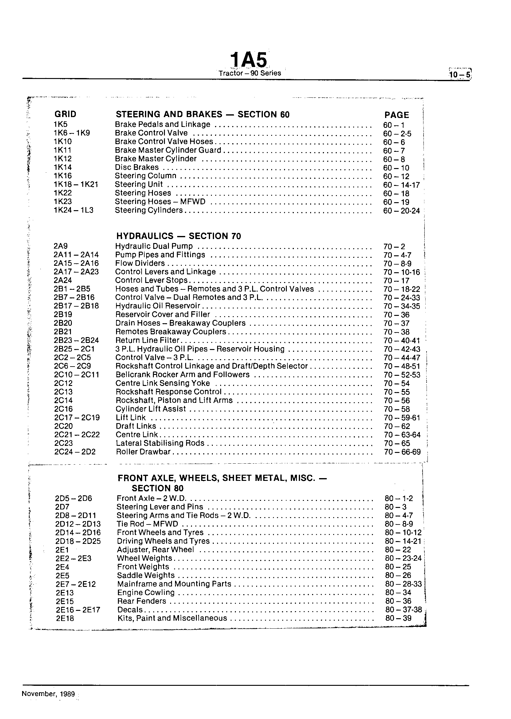 IDView (Continued)