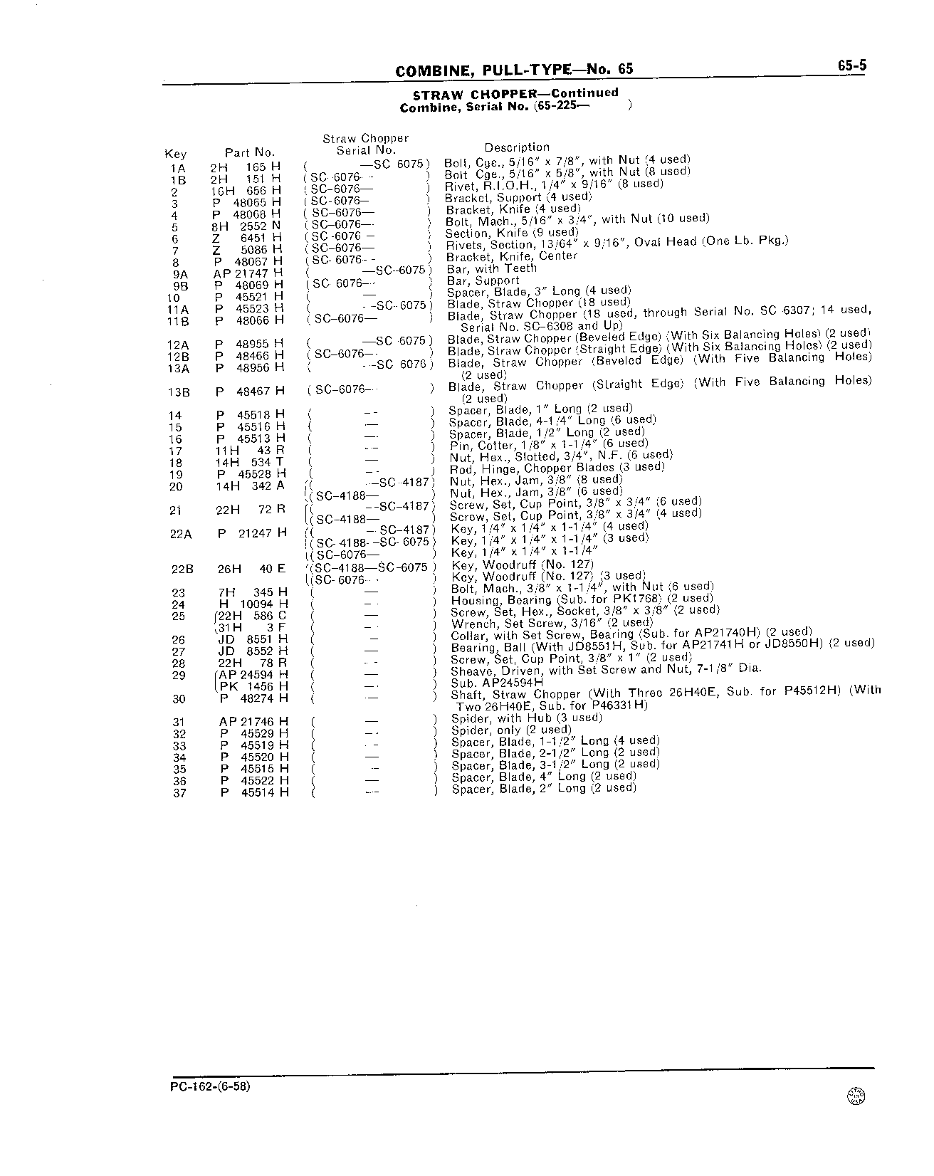 65 Rear Hood, Straw Spreader (Continued)