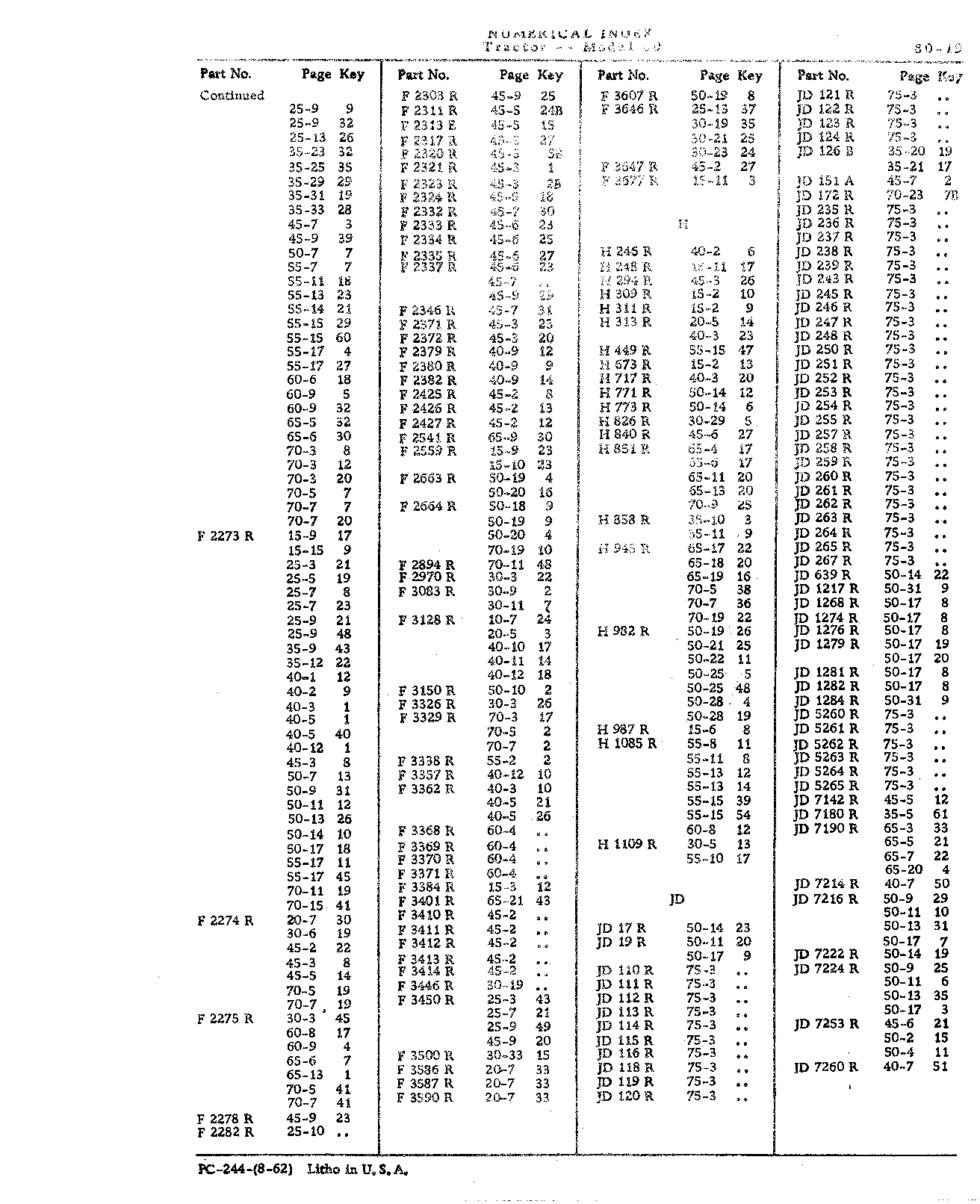 Section 80-Numerical Index (Continued)