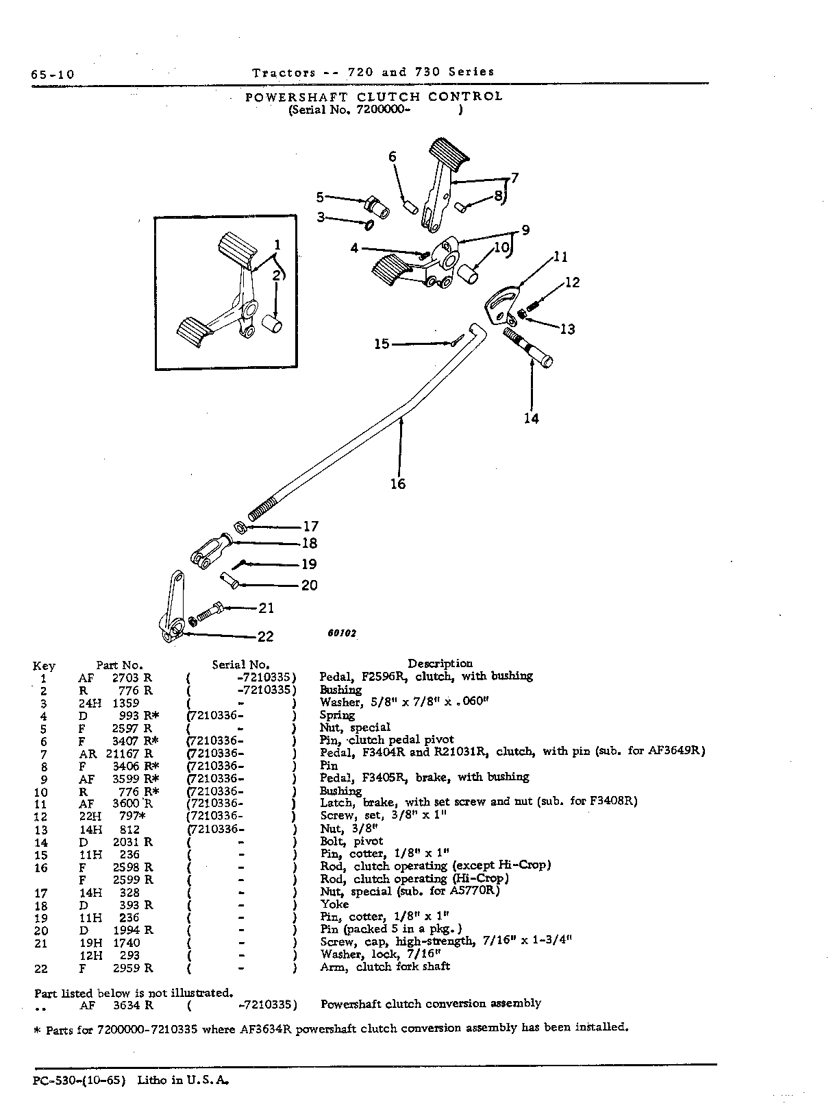 Control, powershaft clutch