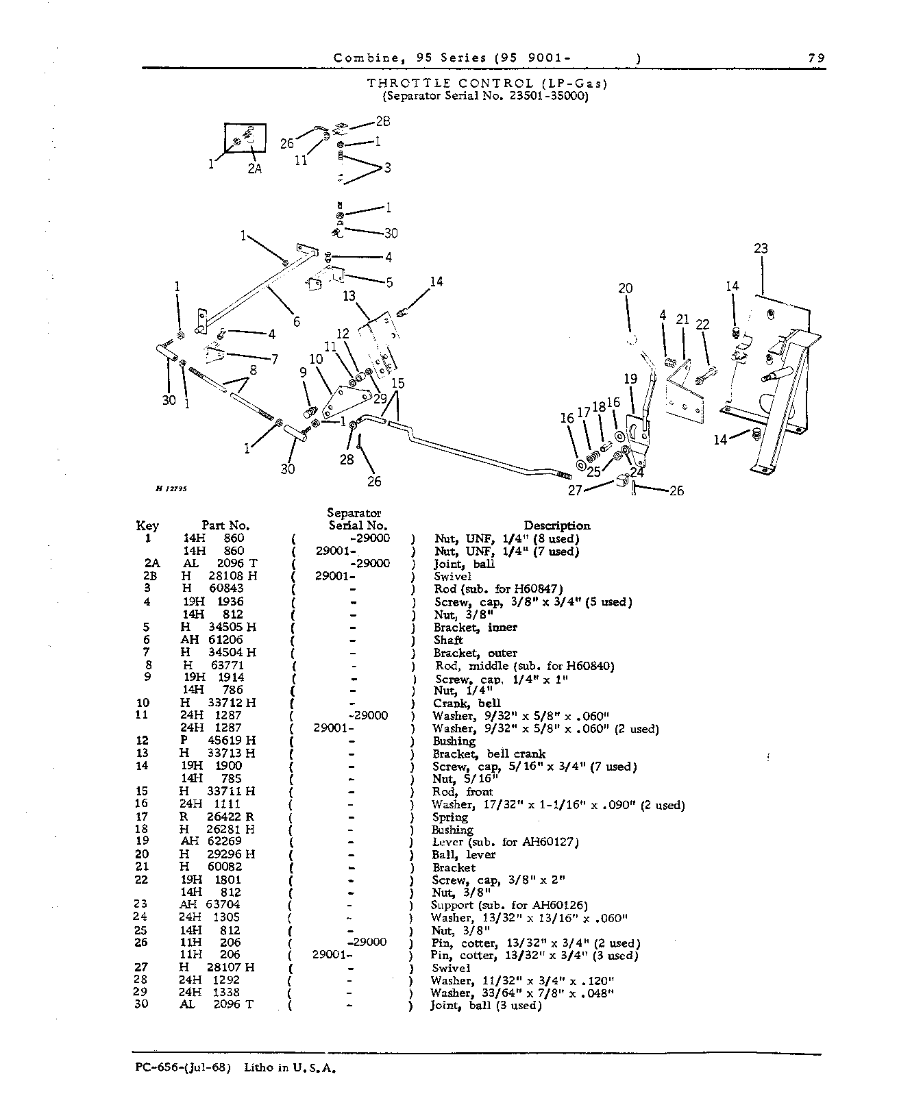 Operator's Platform, Ladder and Controls (Continued)