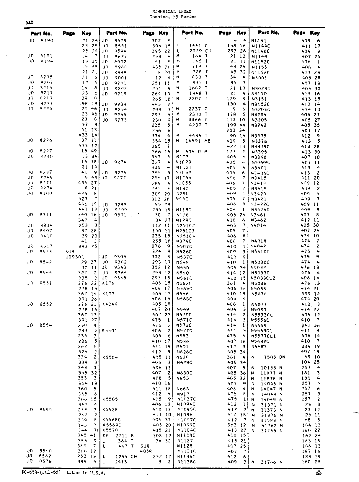 Numerical Index (Continued)