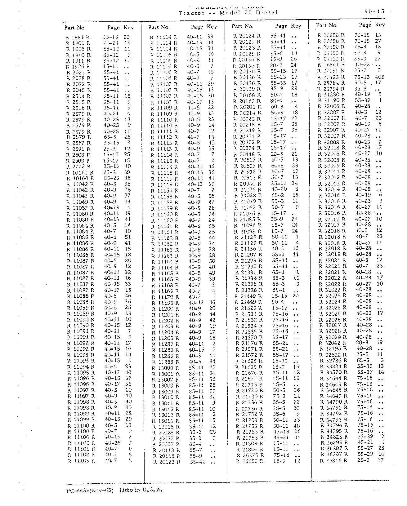 Section 90 - Numerical Index (Continued)