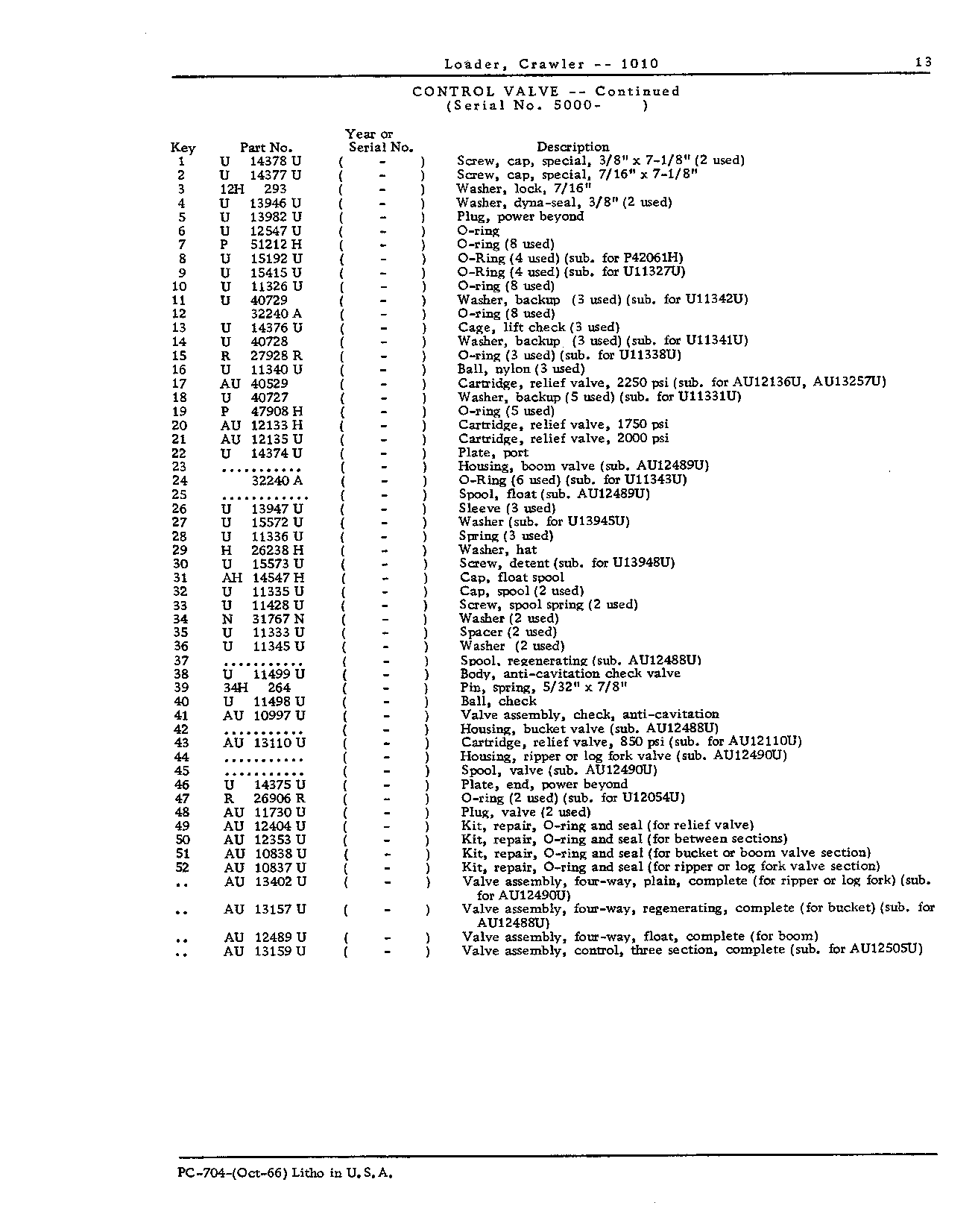 Valves, control (Continued)