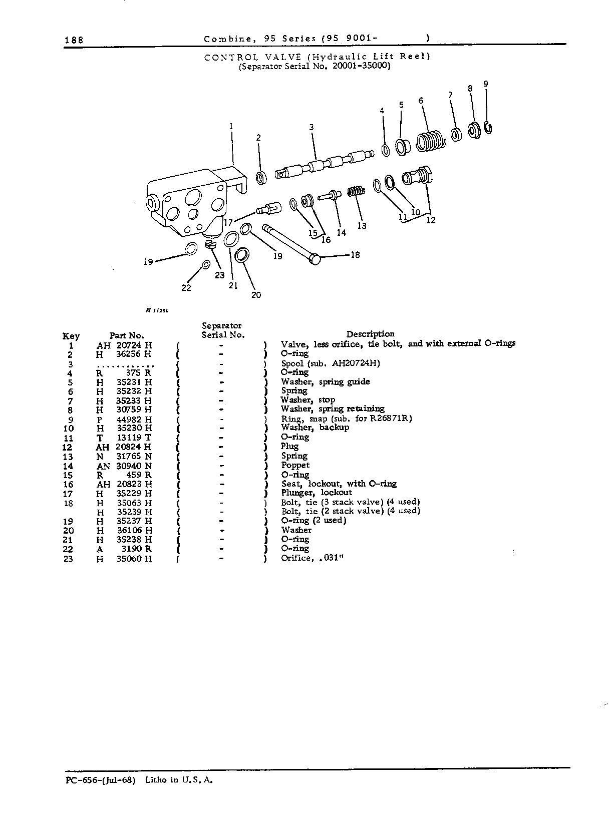 Lift Reel Hydraulics (Continued)