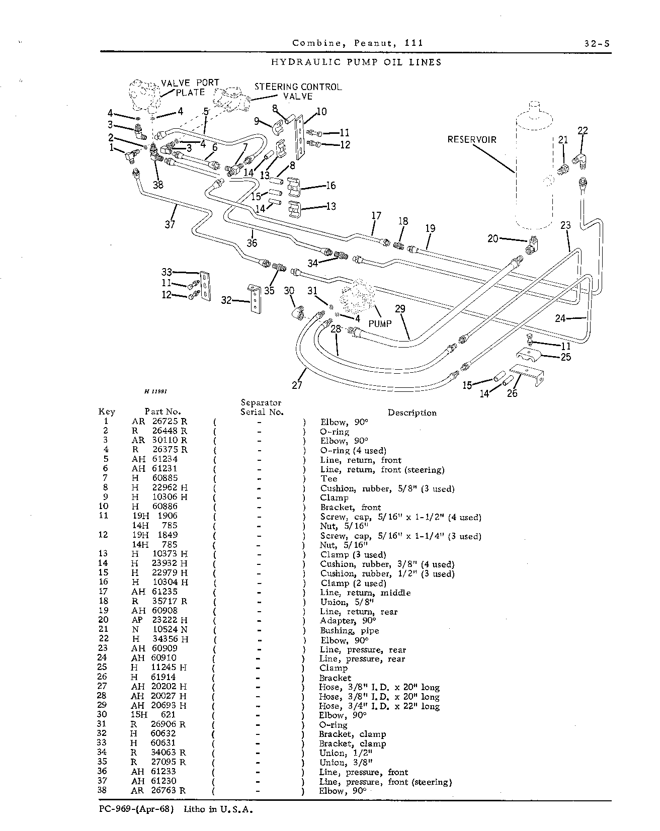 Hydraulic oil lines: Pump