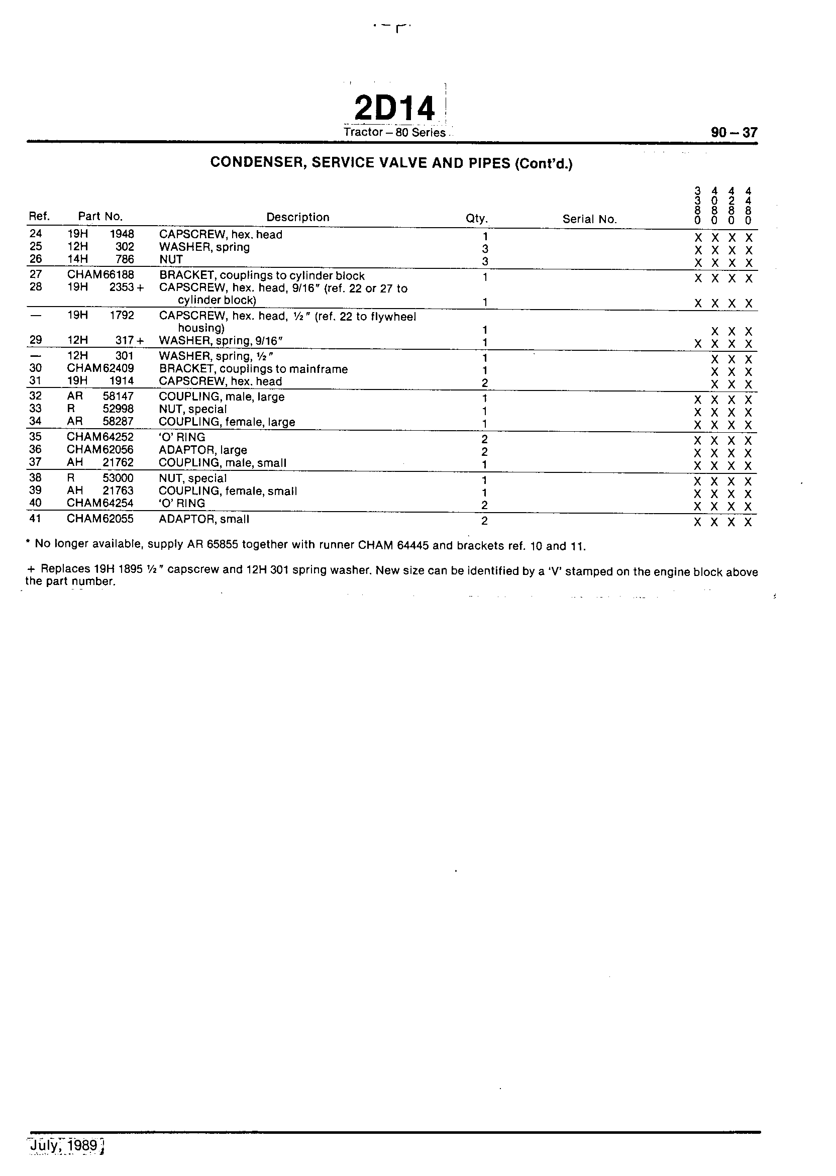 Operator Station Condenser Service Valve and Pipes (Continued)