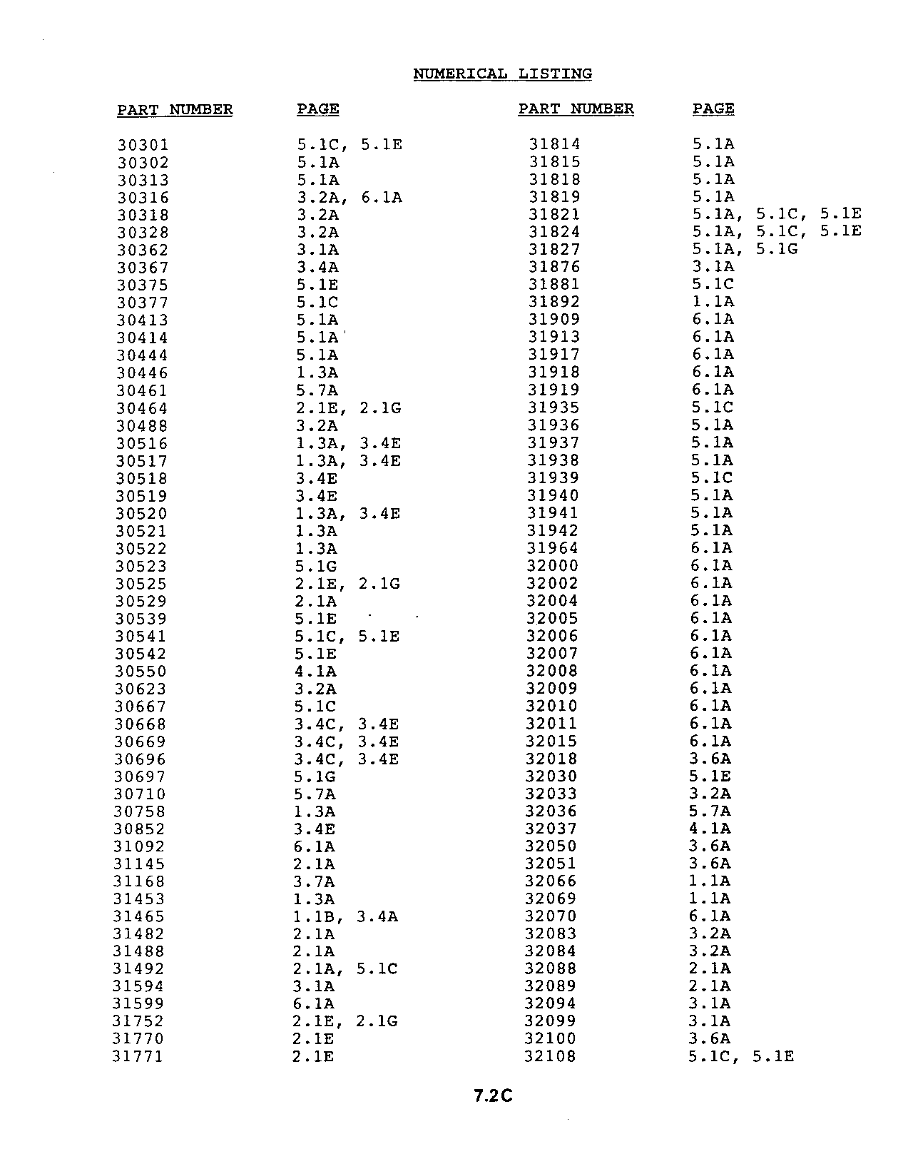 Numerical Listing (Continued)
