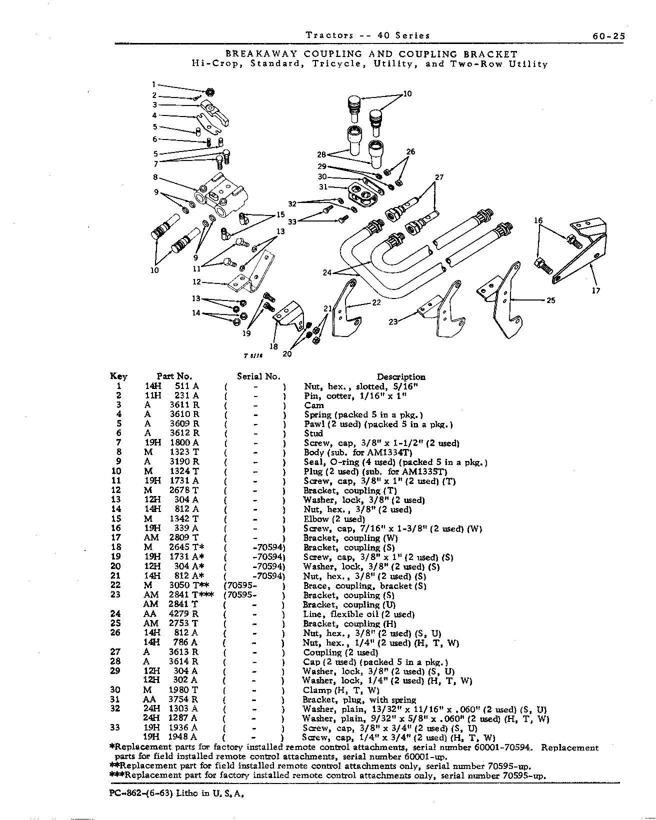 Breakaway coupling (H, S, T, U, W)