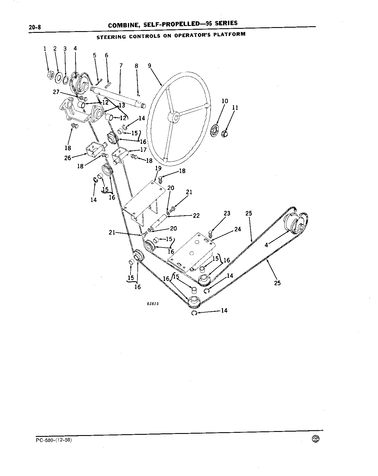 Rear Wheels, Supports, and Steering (Continued)