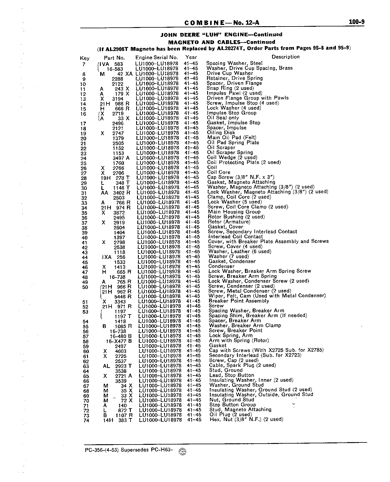 Section 100-John Deere "LUH" Engine (Continued)
