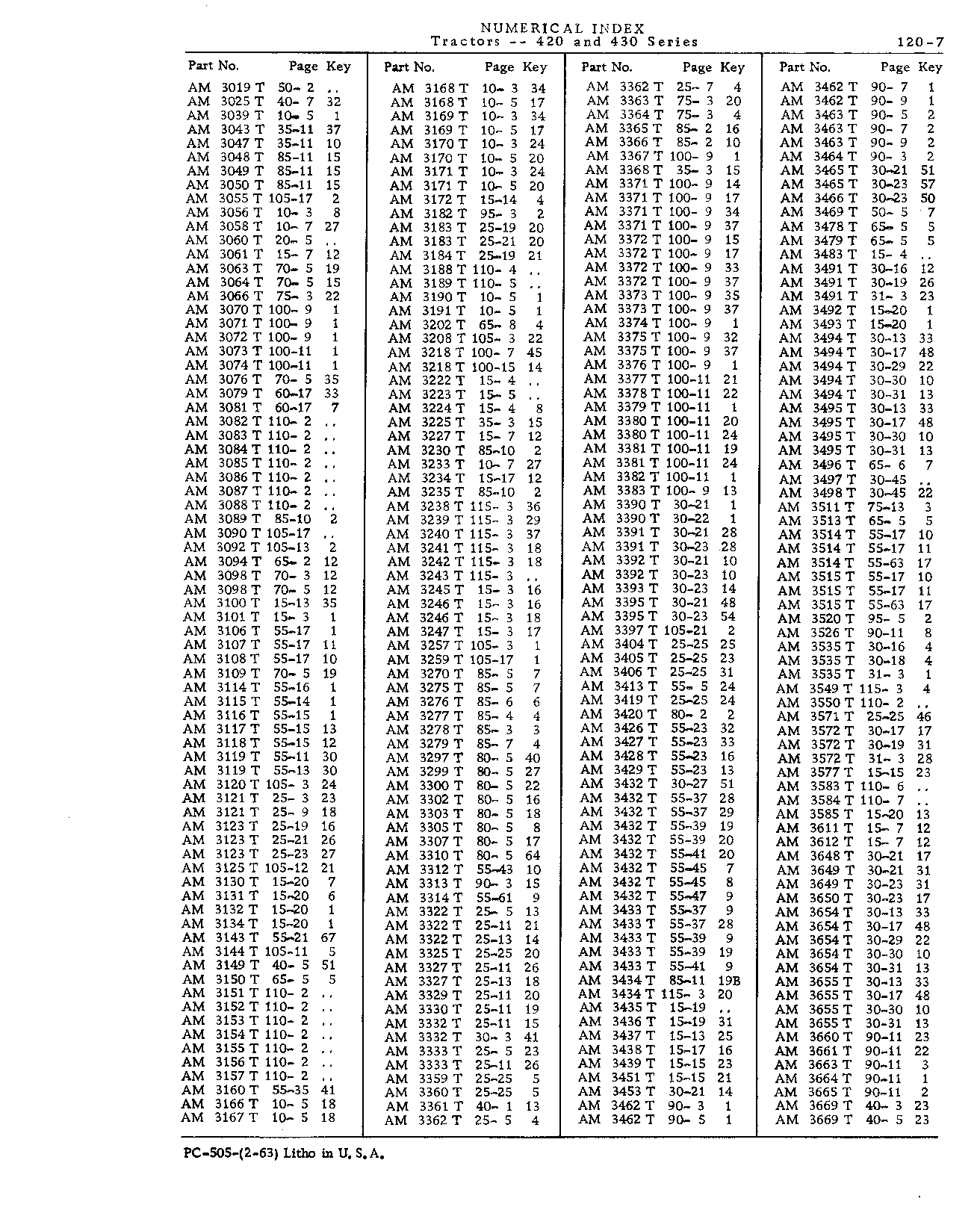 Numerical Index (Continued)