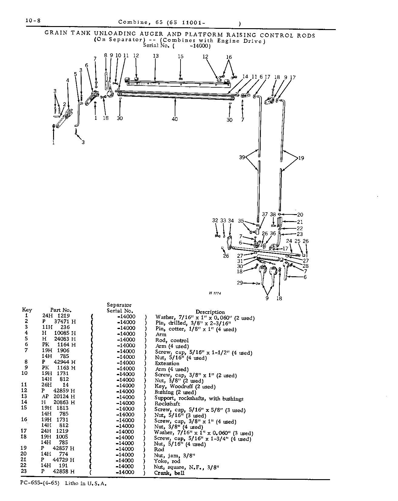 Wheels, Hitch, and Controls (Continued)