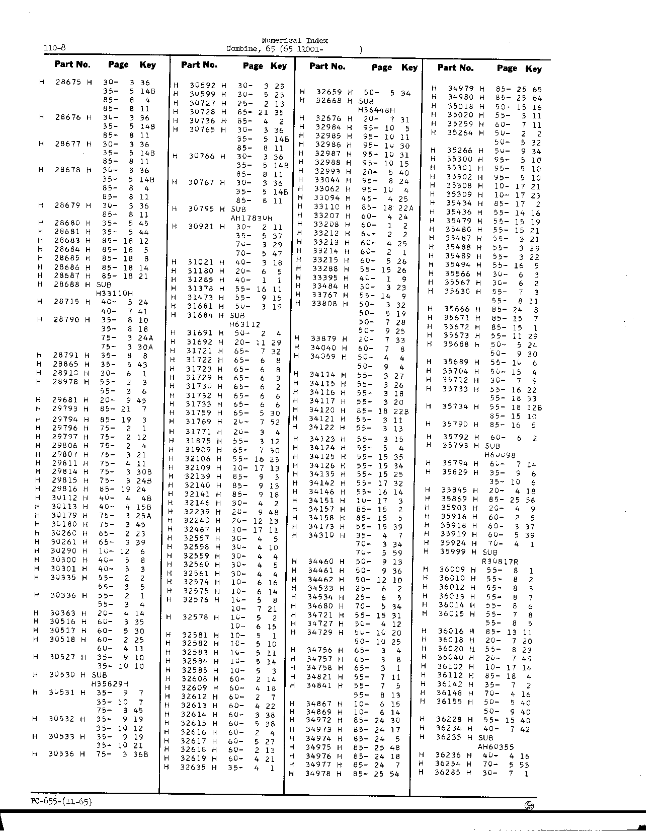 Numerical Index (Continued)