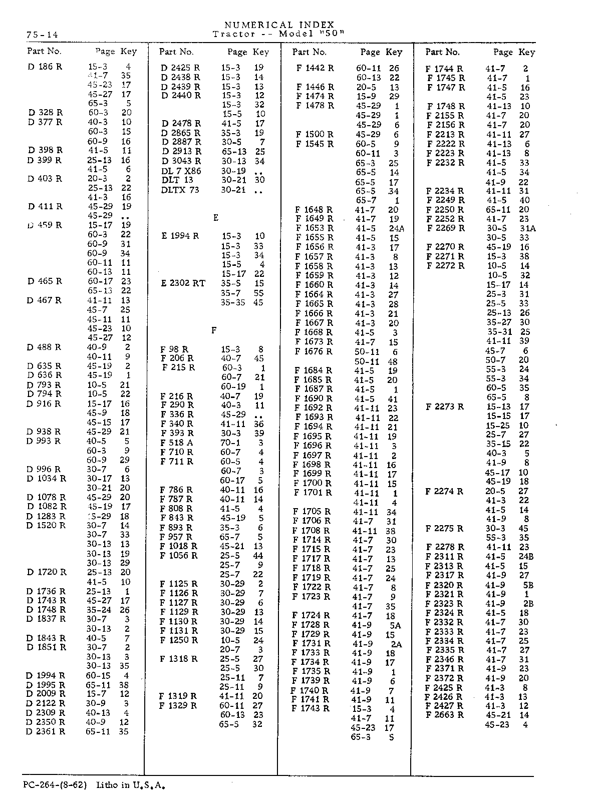 Section 75 - Numerical Index (Continued)