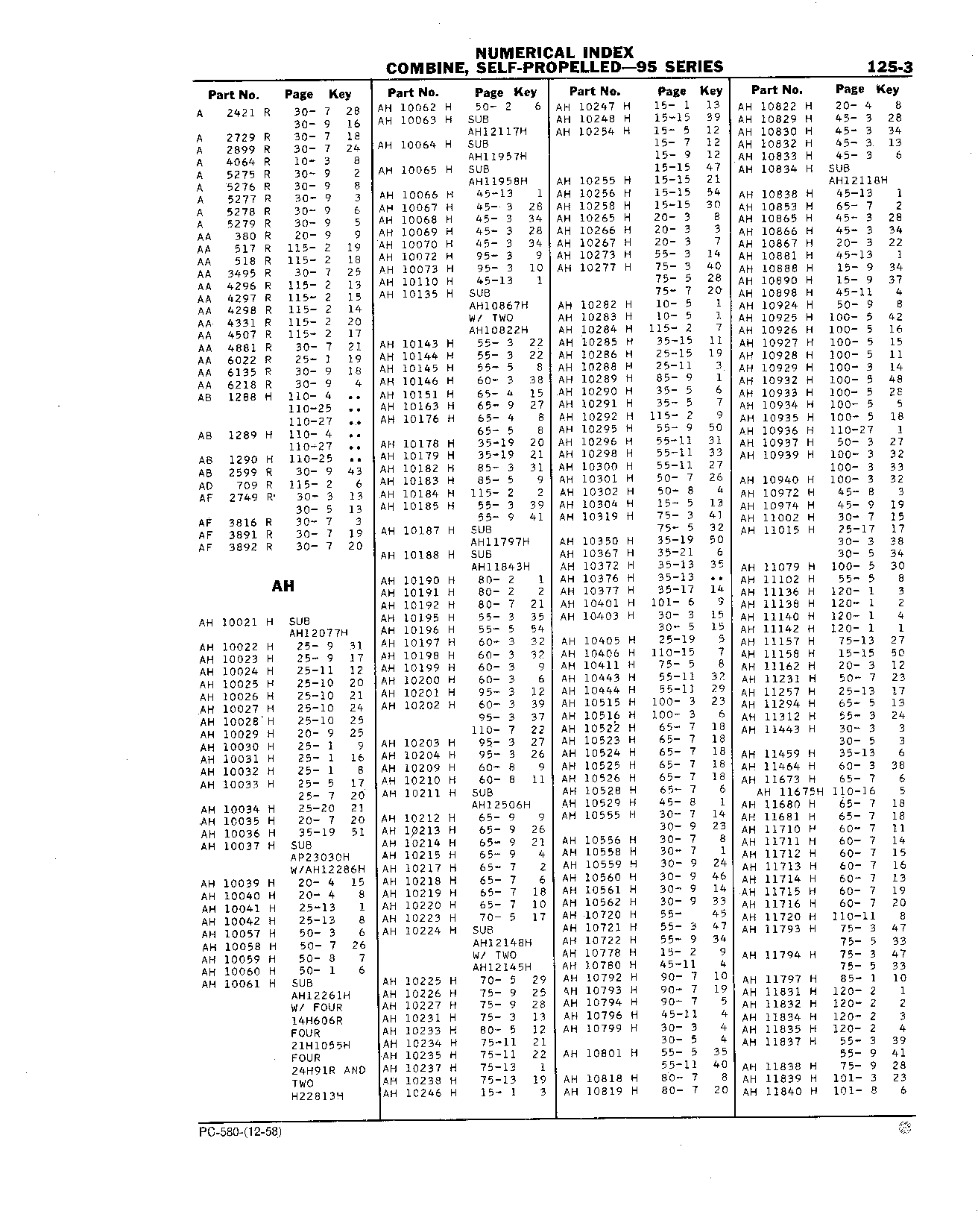Numerical Index (Continued)