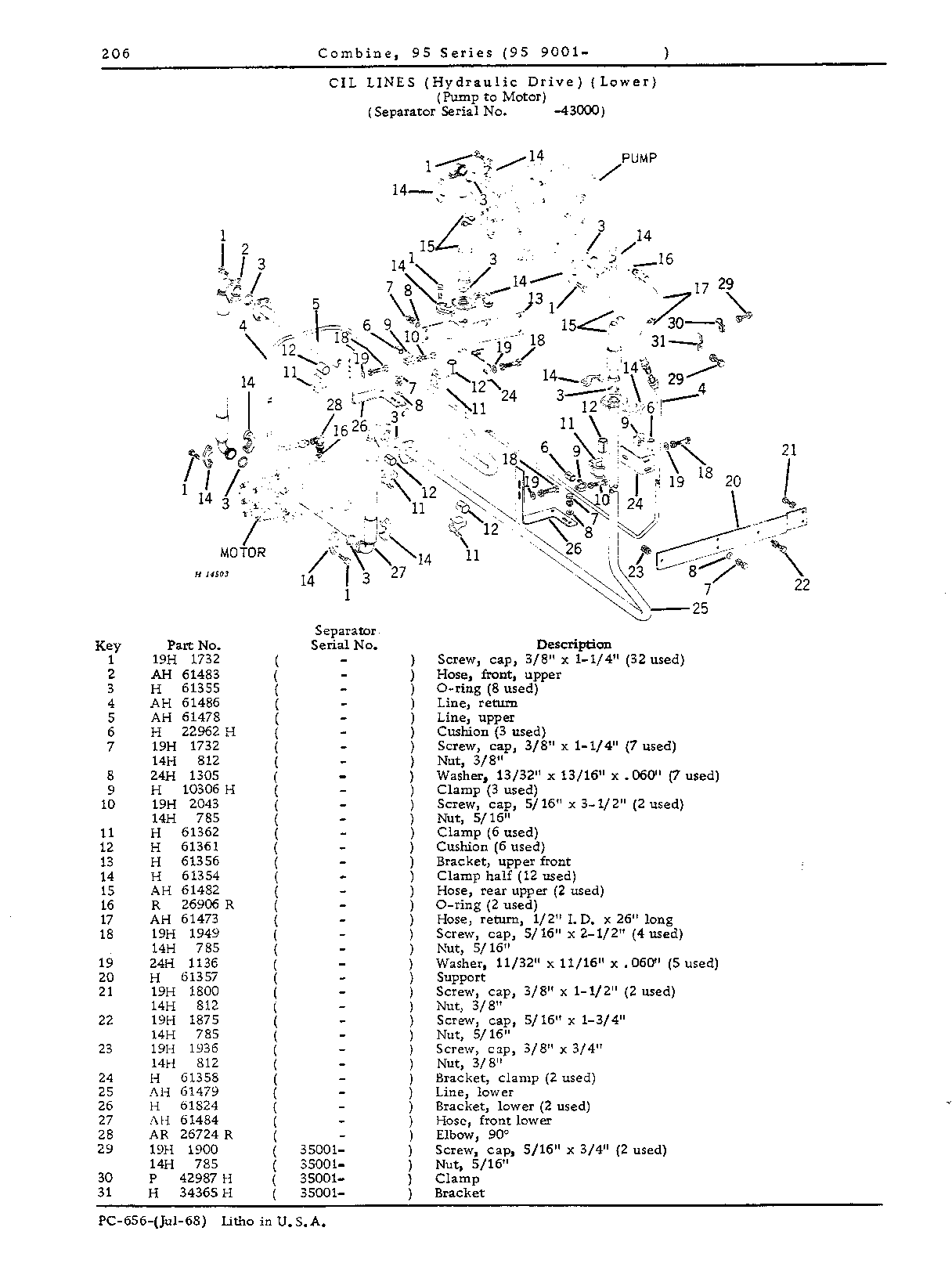 Hydraulic Drive System (Continued)