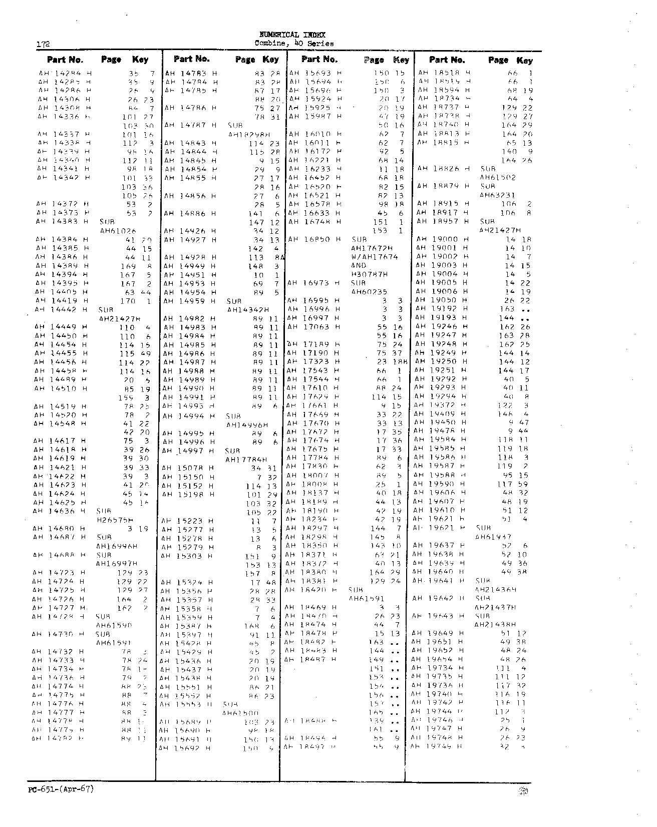 Numerical Index (Continued)