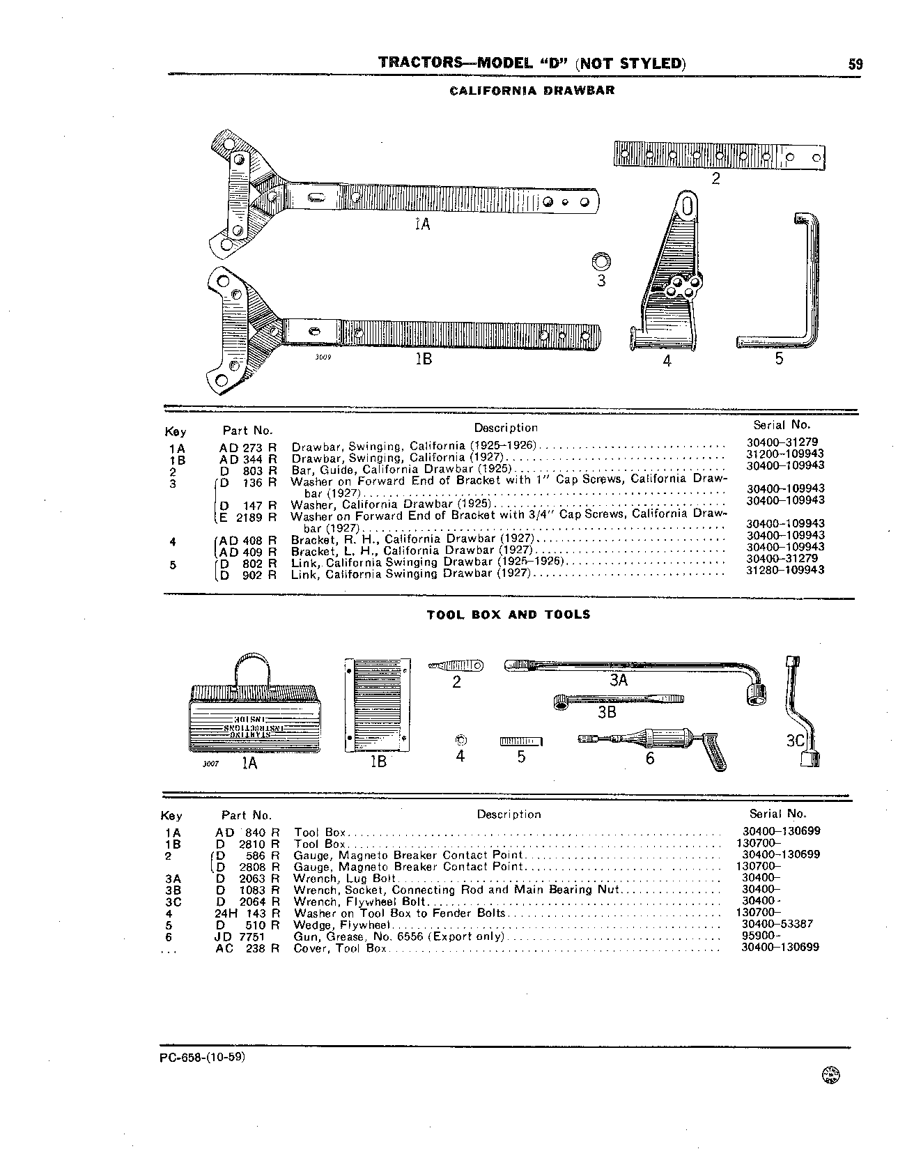 Tool Box and Tools