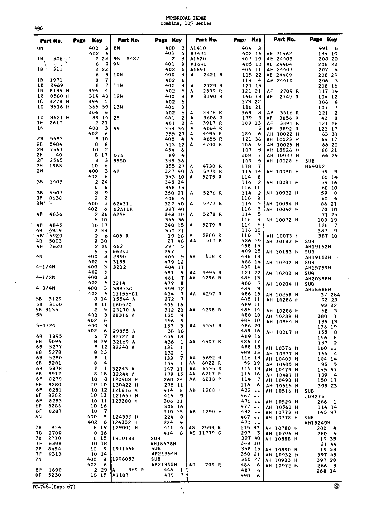 Numerical Index