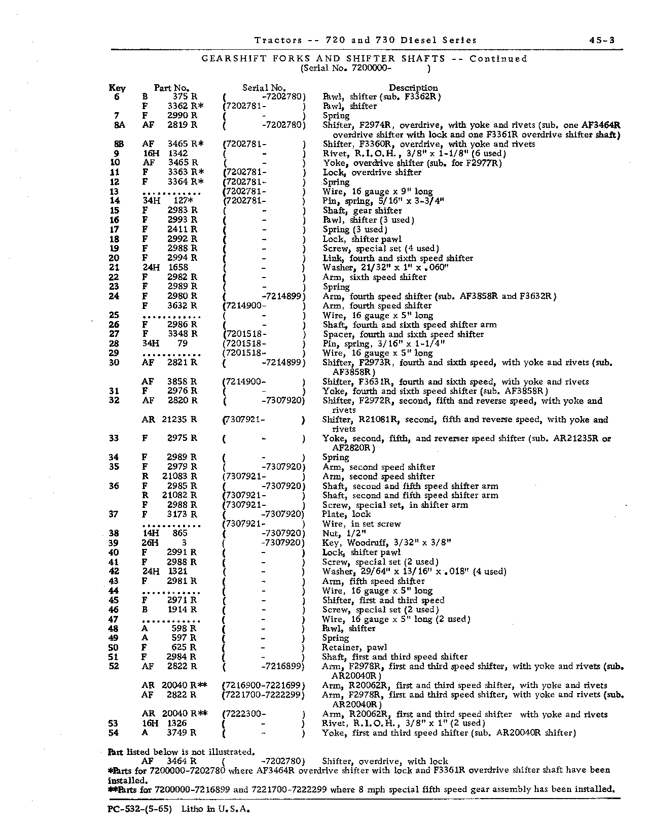 Gearshift forks (Continued)