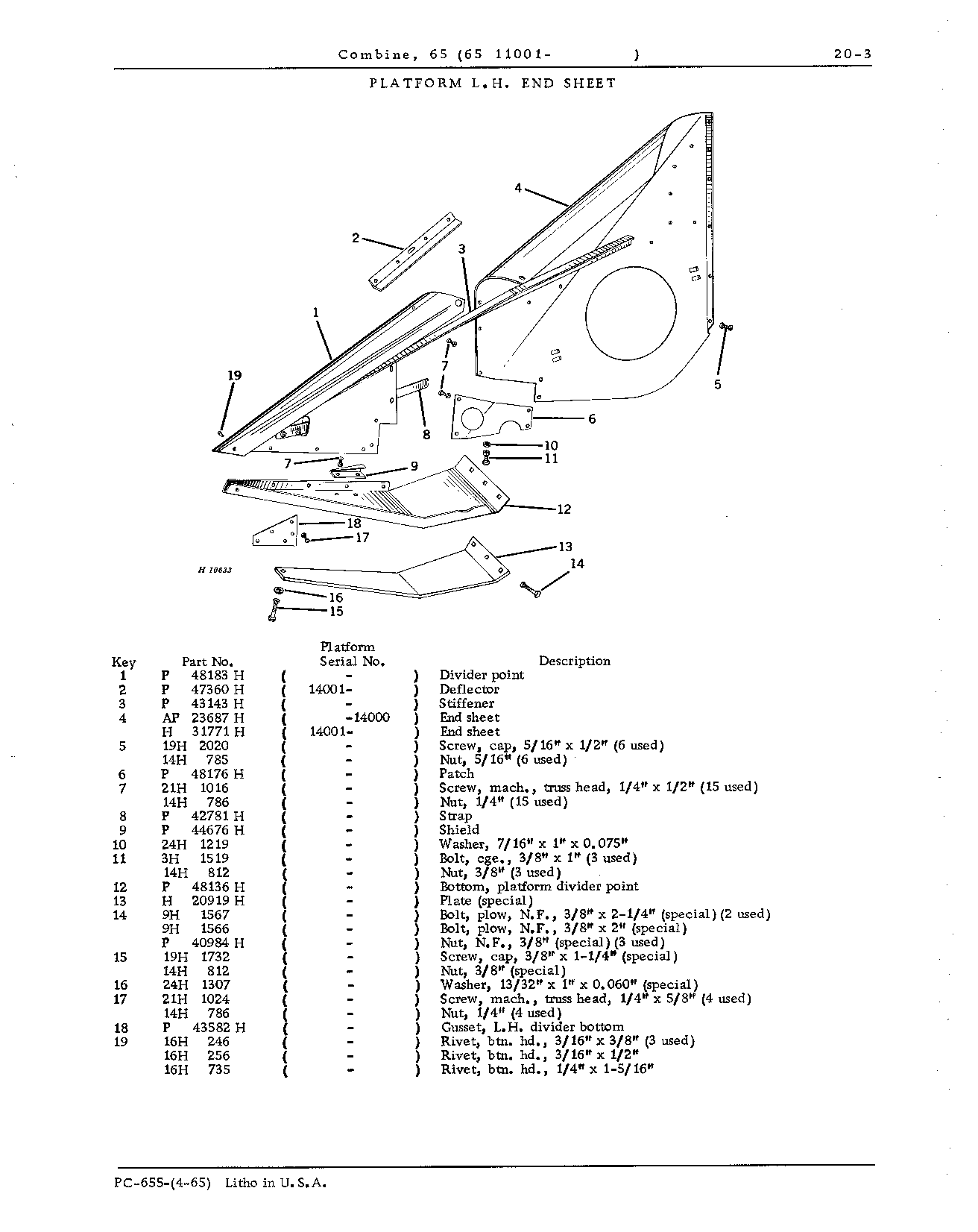 Cutting Platform and Feeder House (Continued)