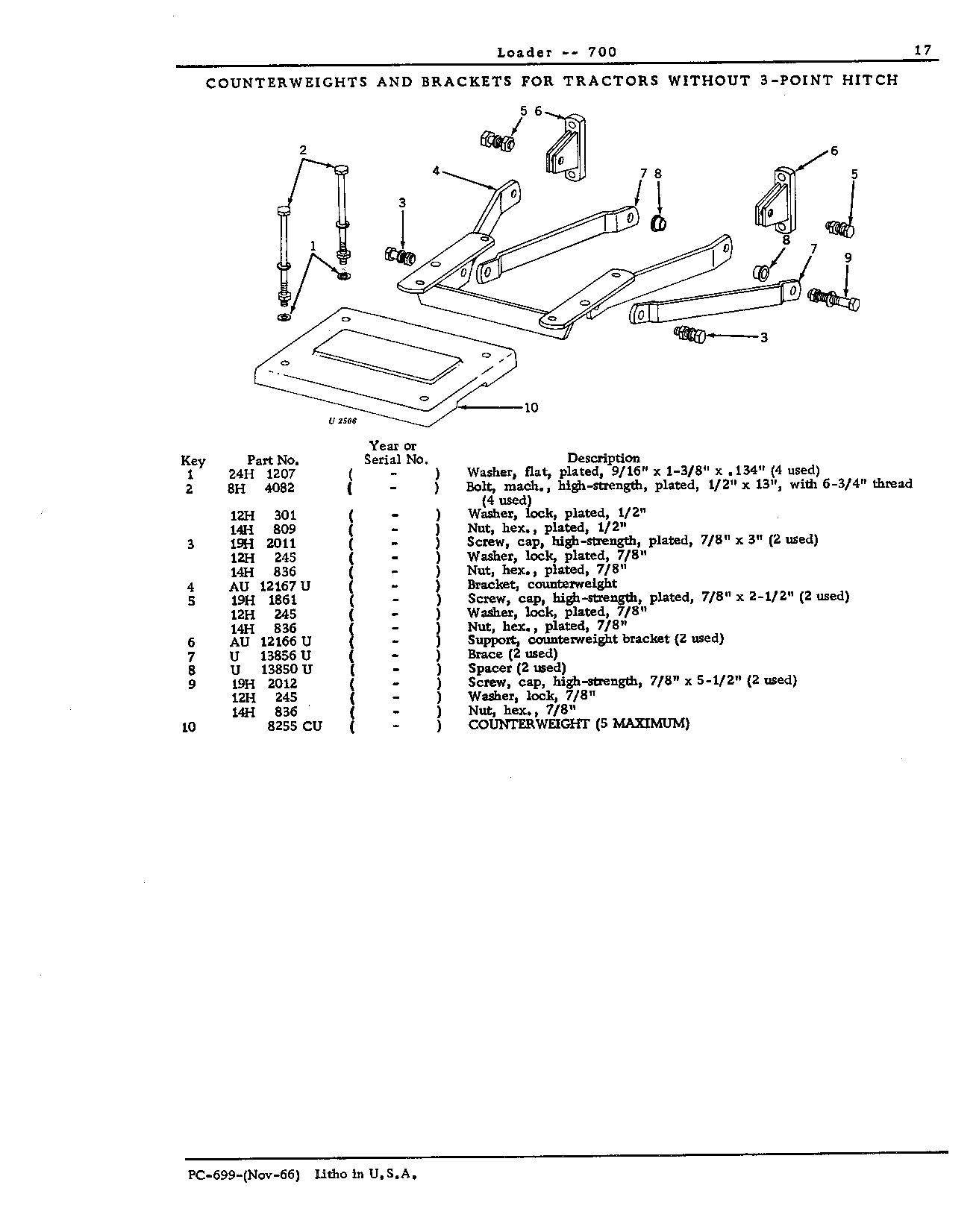 Brackets, counterweight: For tractors without 3-point hitch