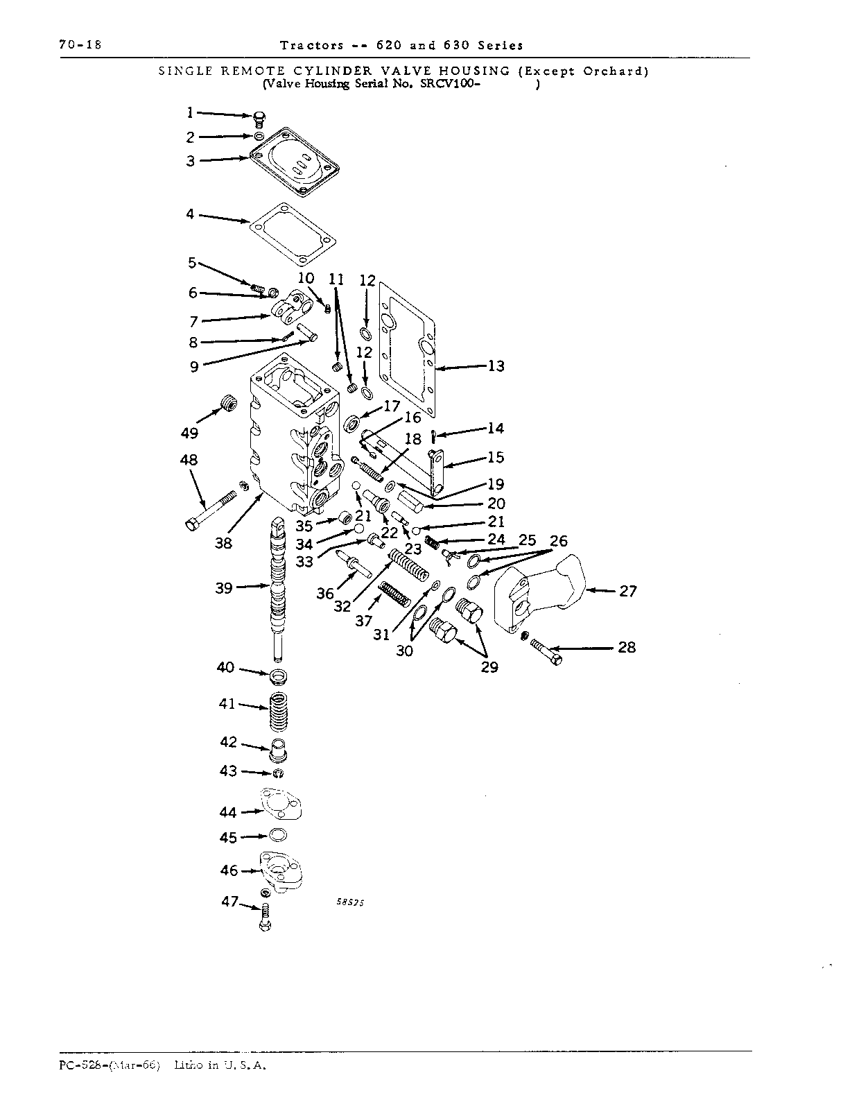 Housing, single remote cylinder valve