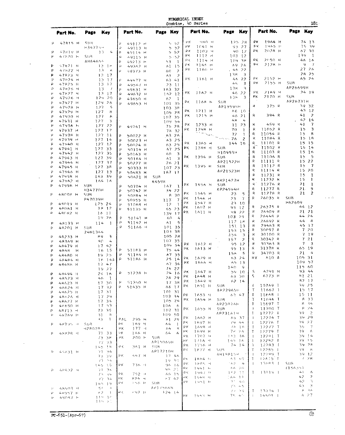 Numerical Index (Continued)