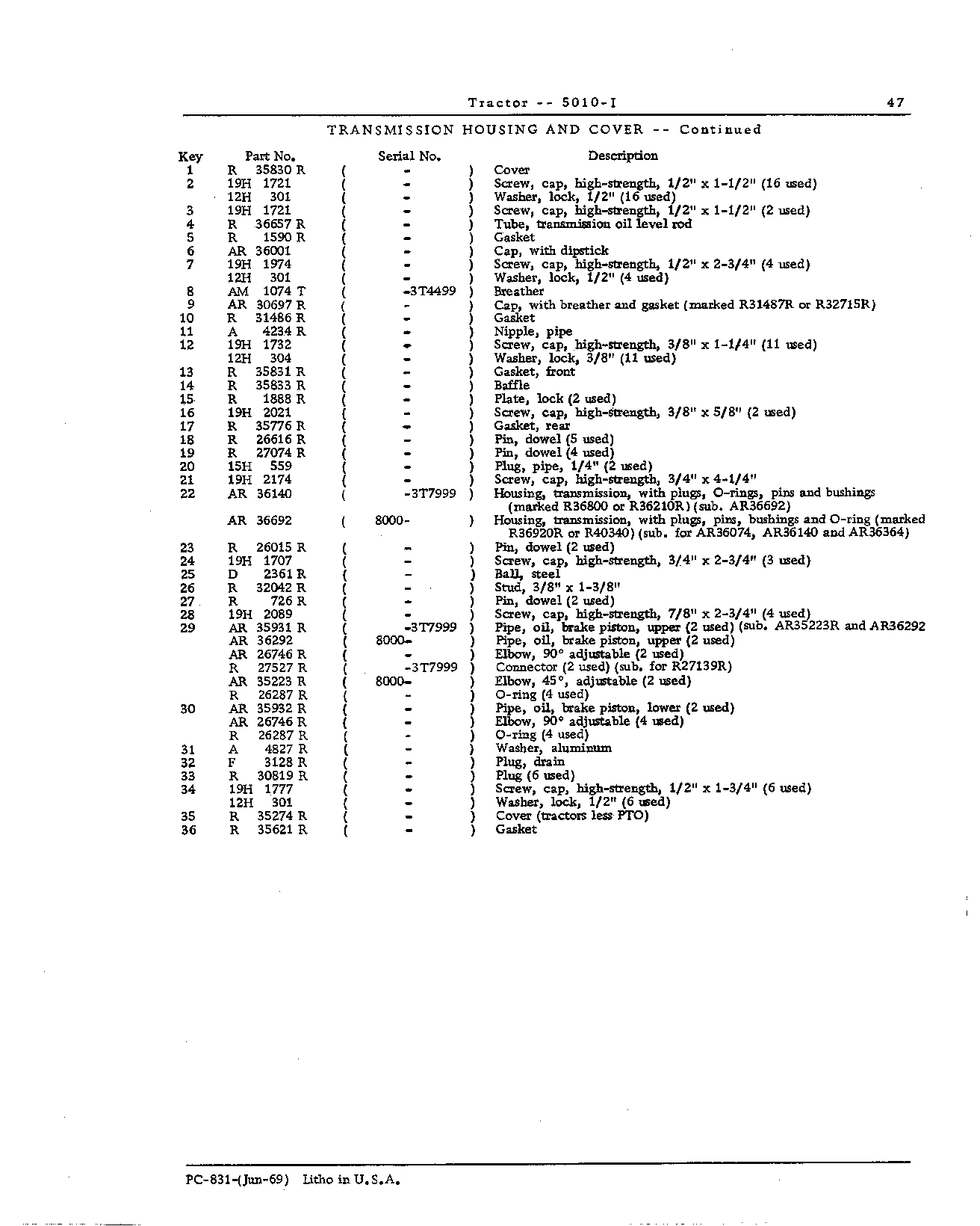 Transmission and PTO (Continued)