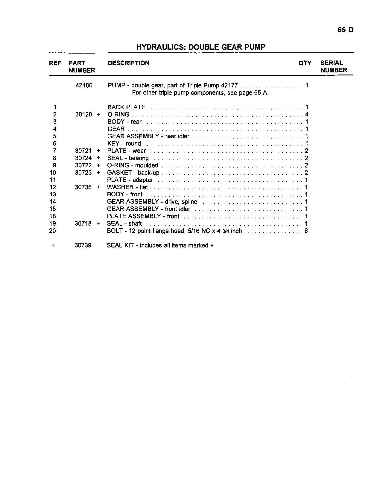 Hydraulics, Double Gear Pump (Continued)